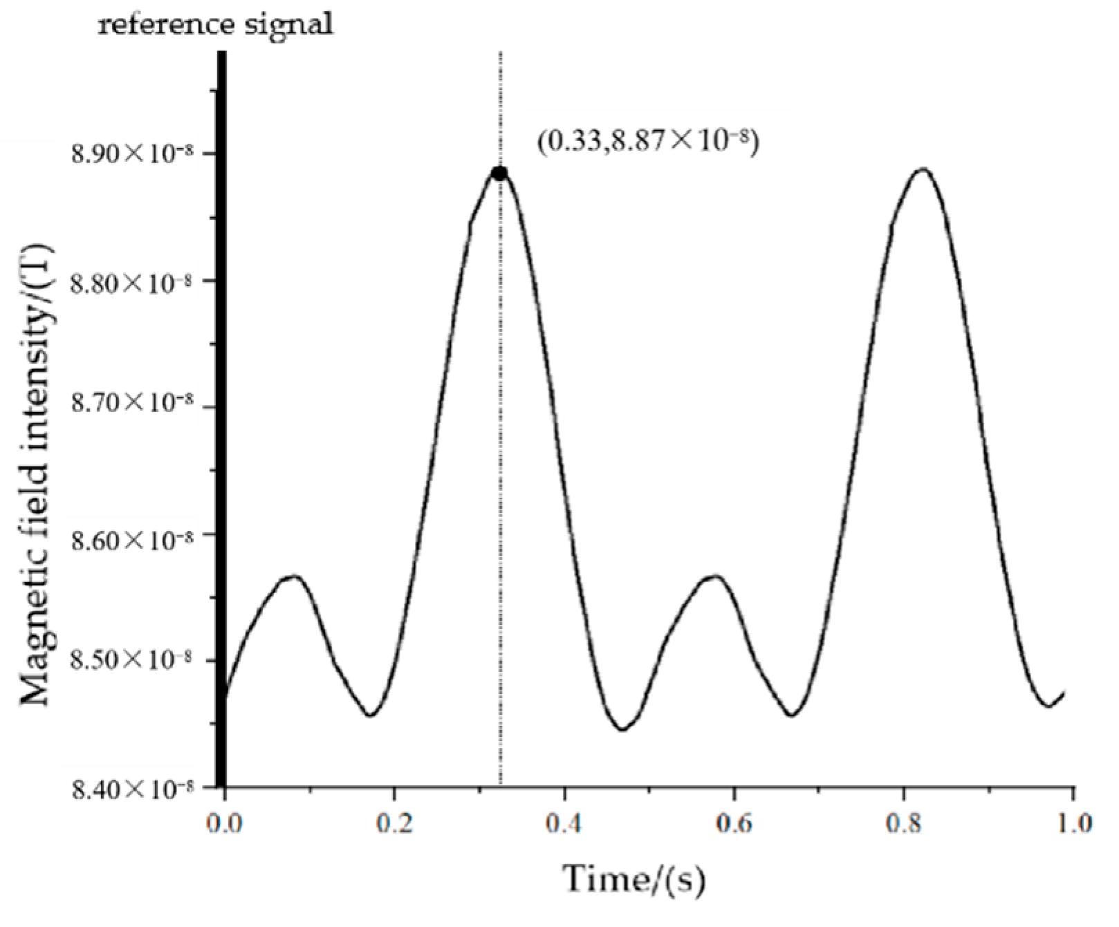 Sensors 22 08304 g030