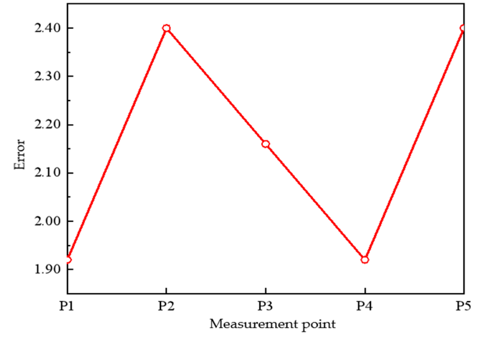 Sensors 22 08304 g031