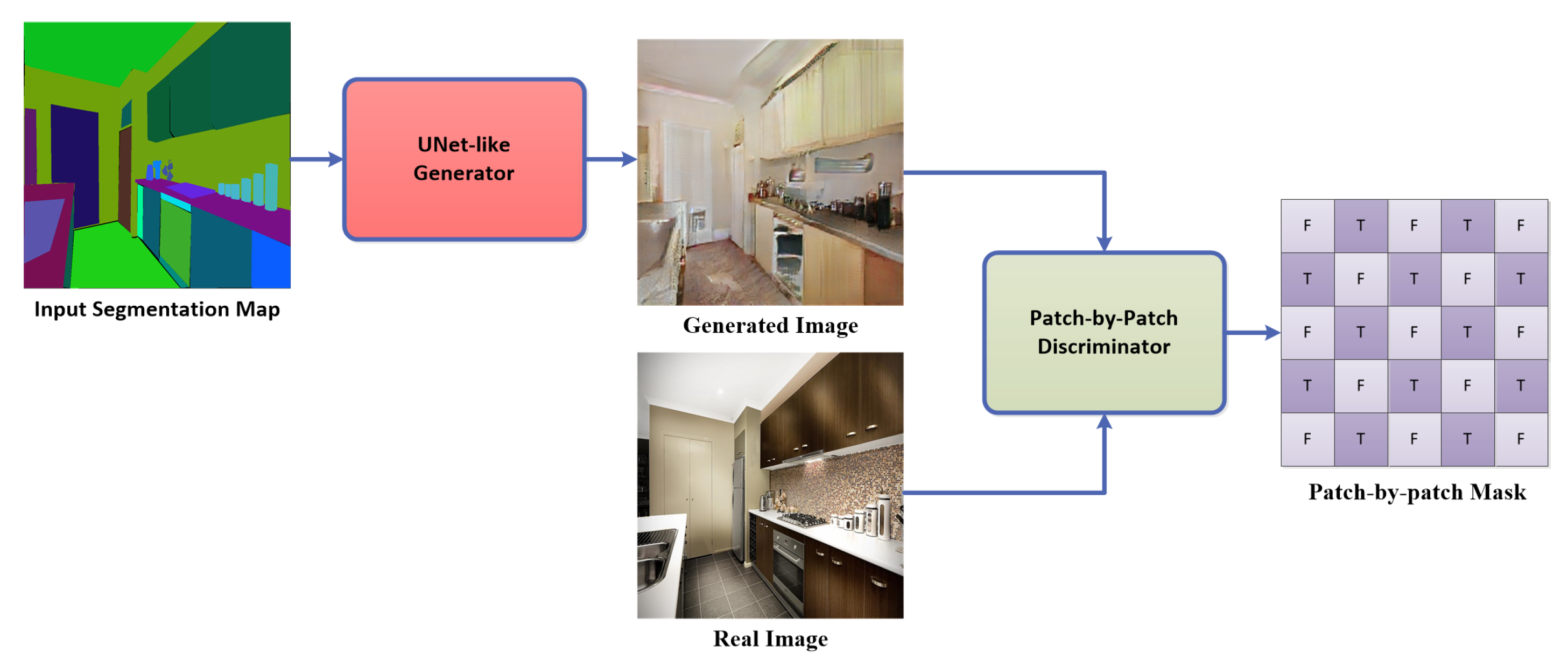 Sensors 22 08306 g001