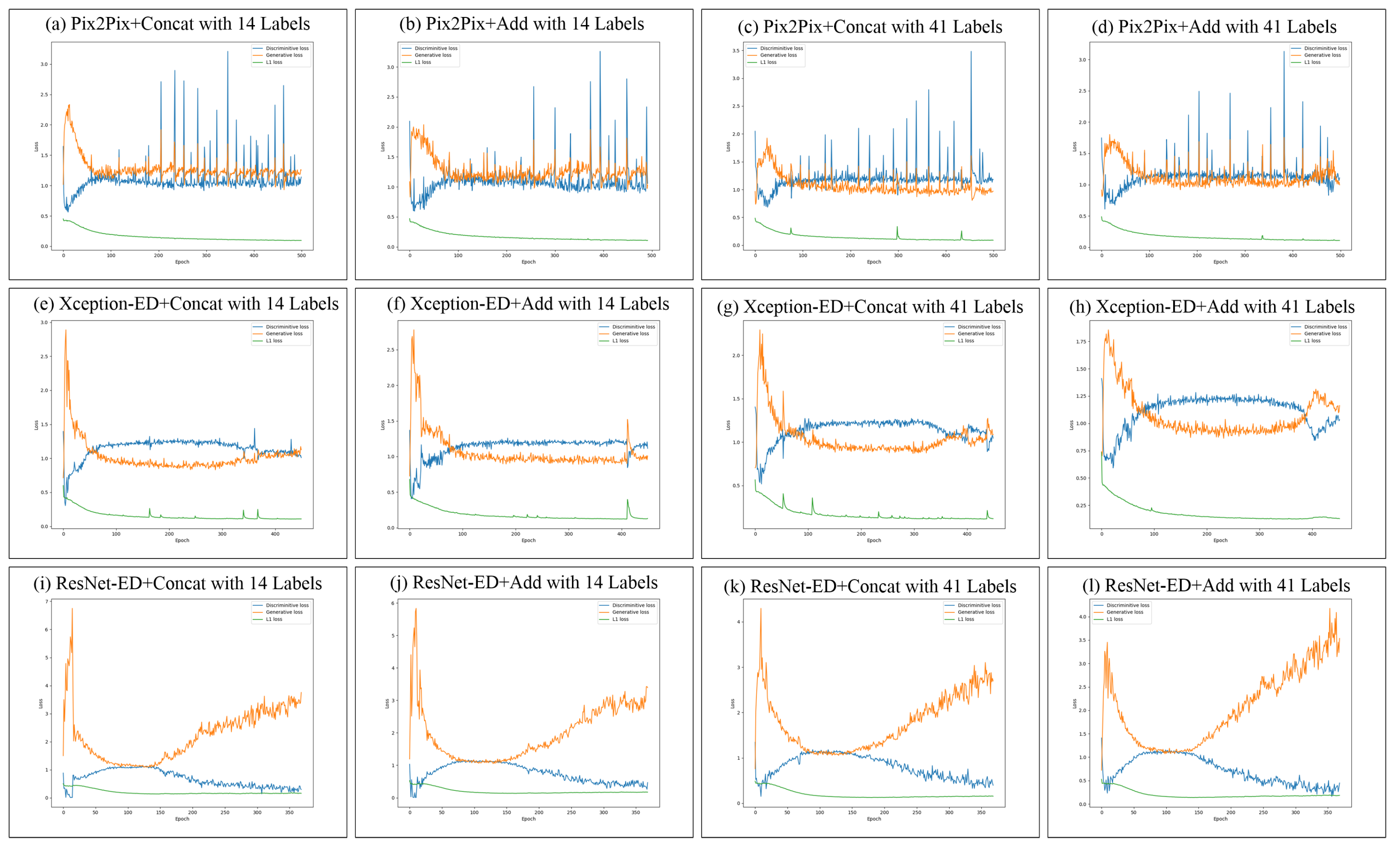Sensors 22 08306 g006