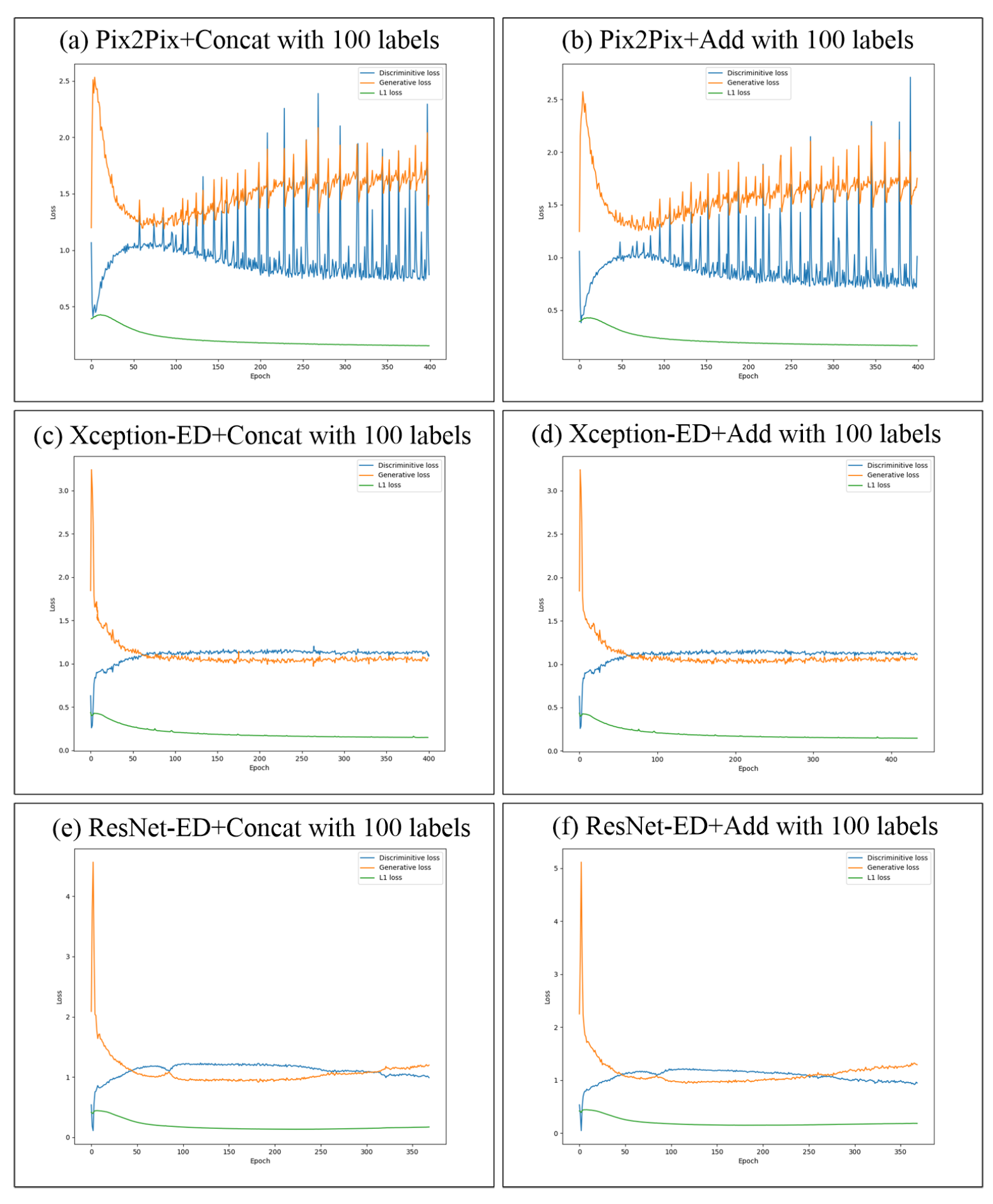 Sensors 22 08306 g007