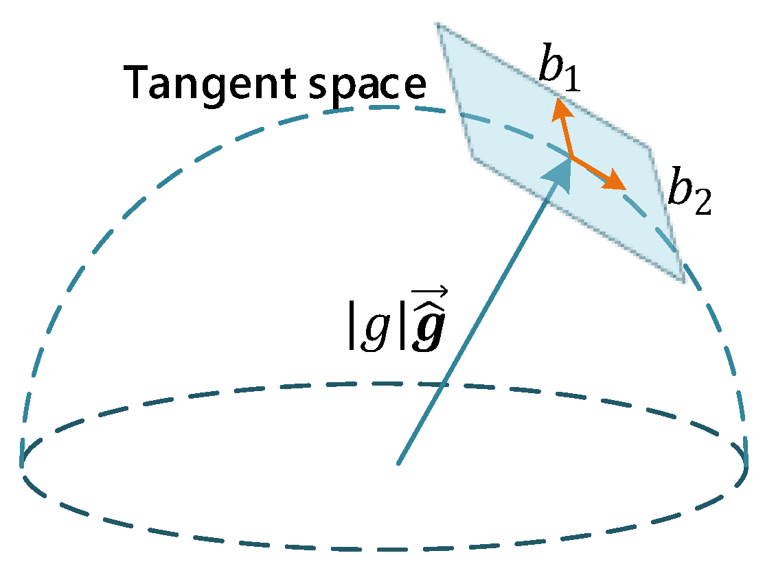 Sensors 22 08307 g004