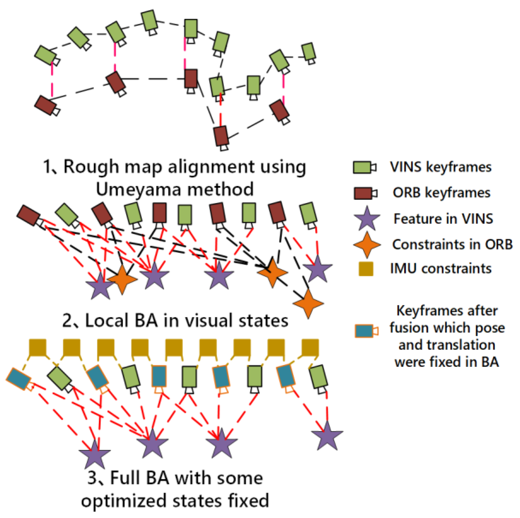 Sensors 22 08307 g005