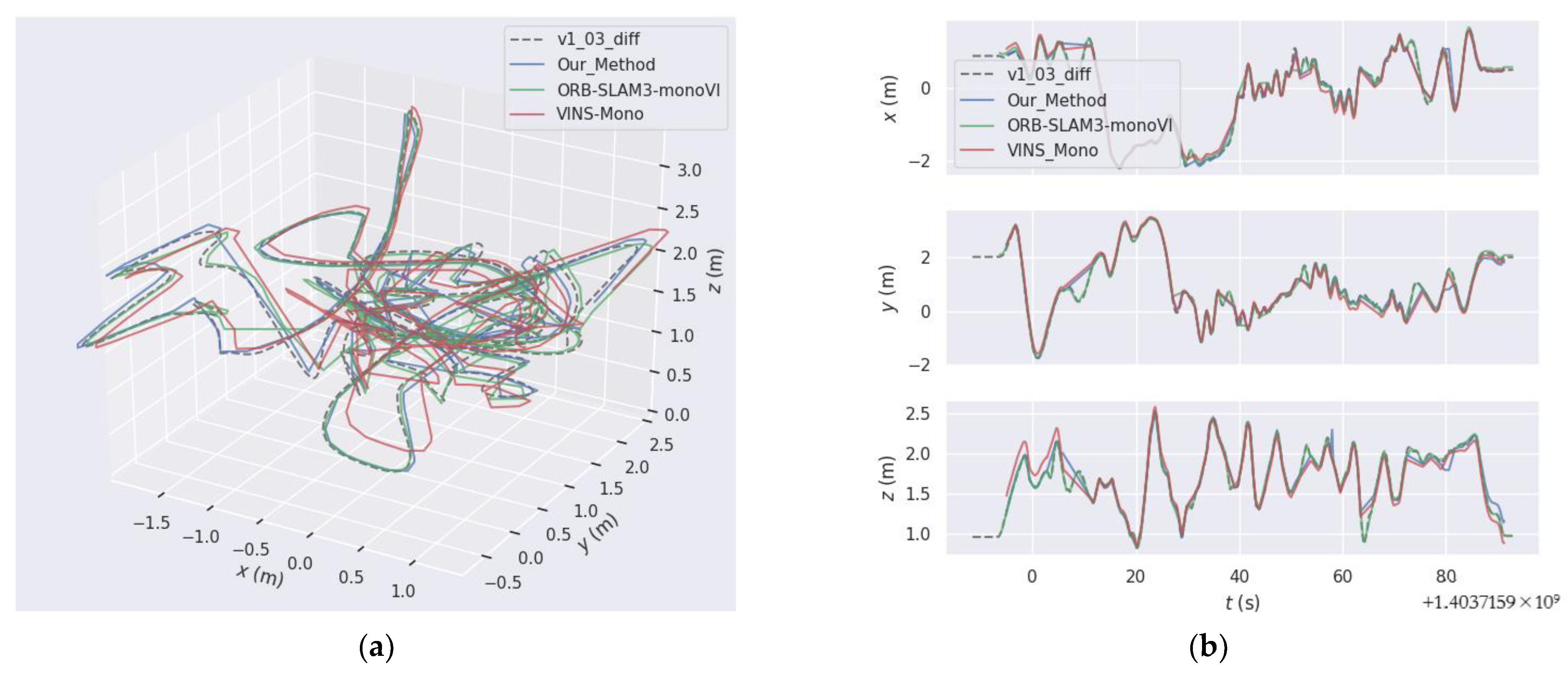 Sensors 22 08307 g009