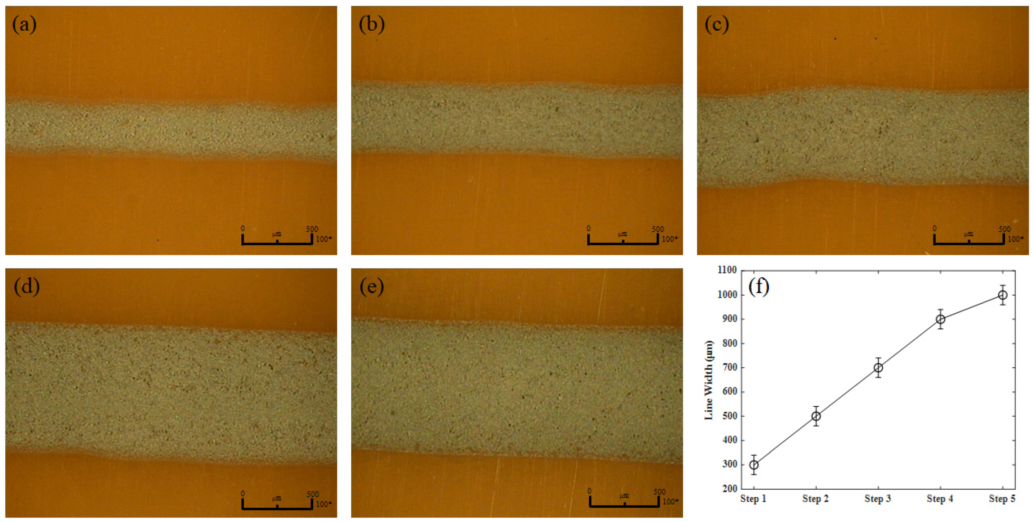 Sensors 22 08308 g004