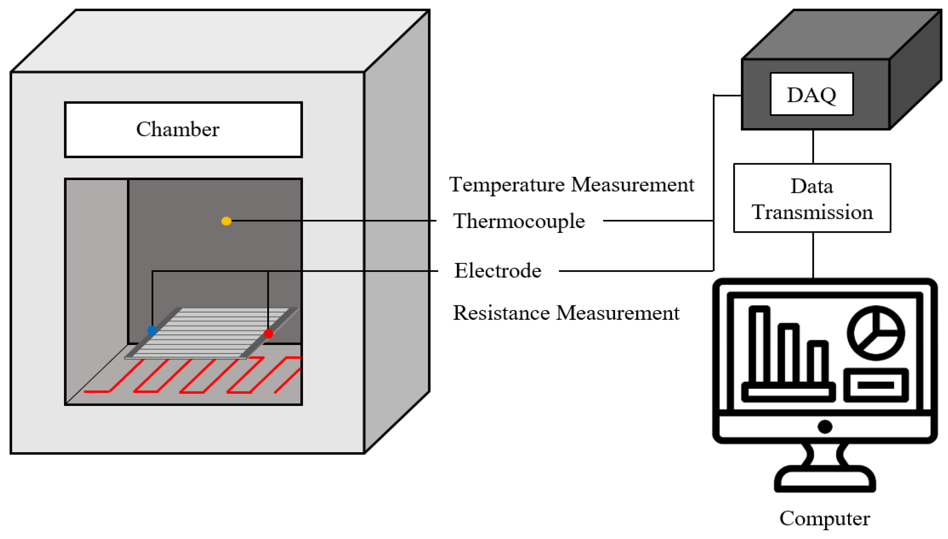 Sensors 22 08308 g006