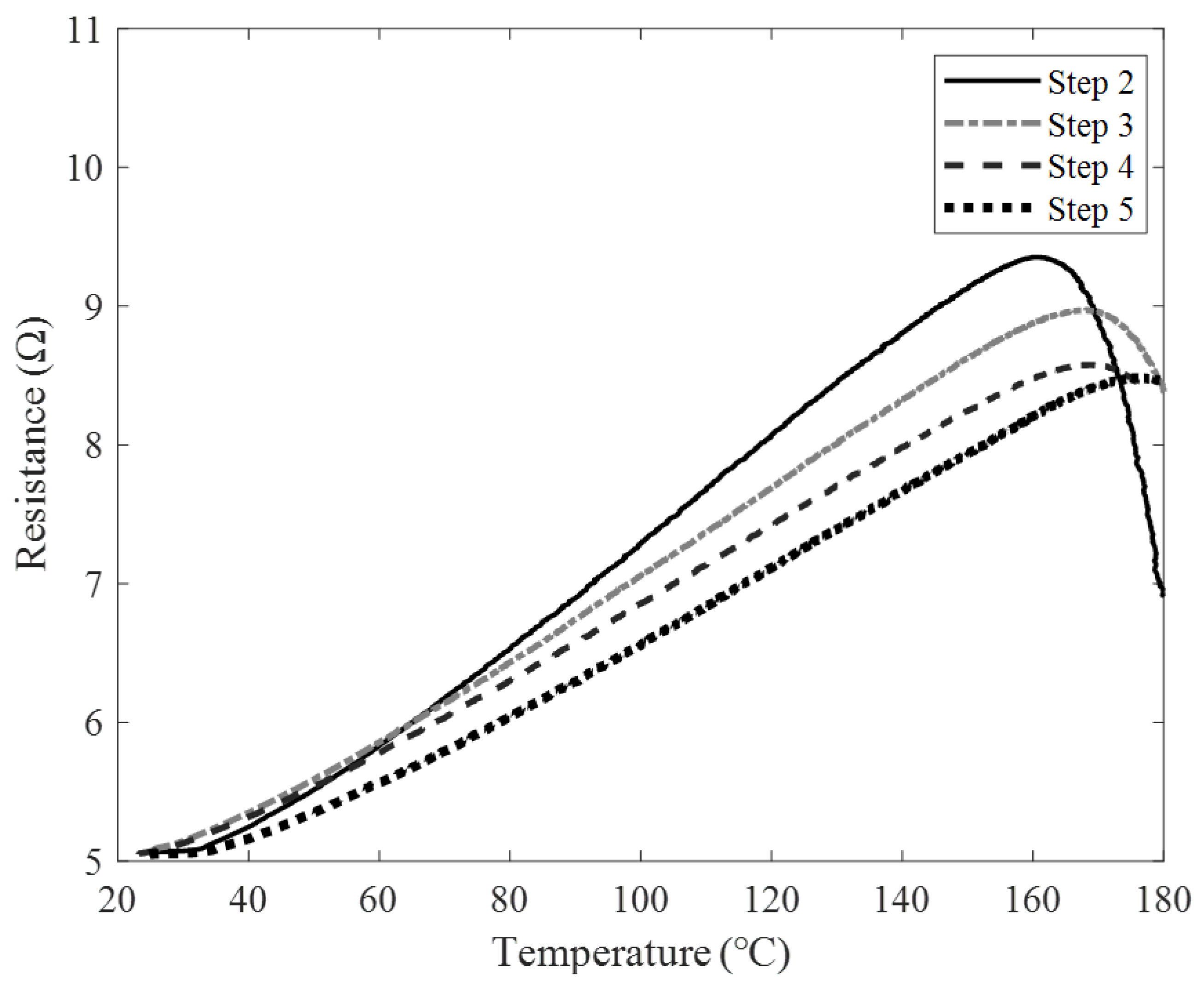 Sensors 22 08308 g007