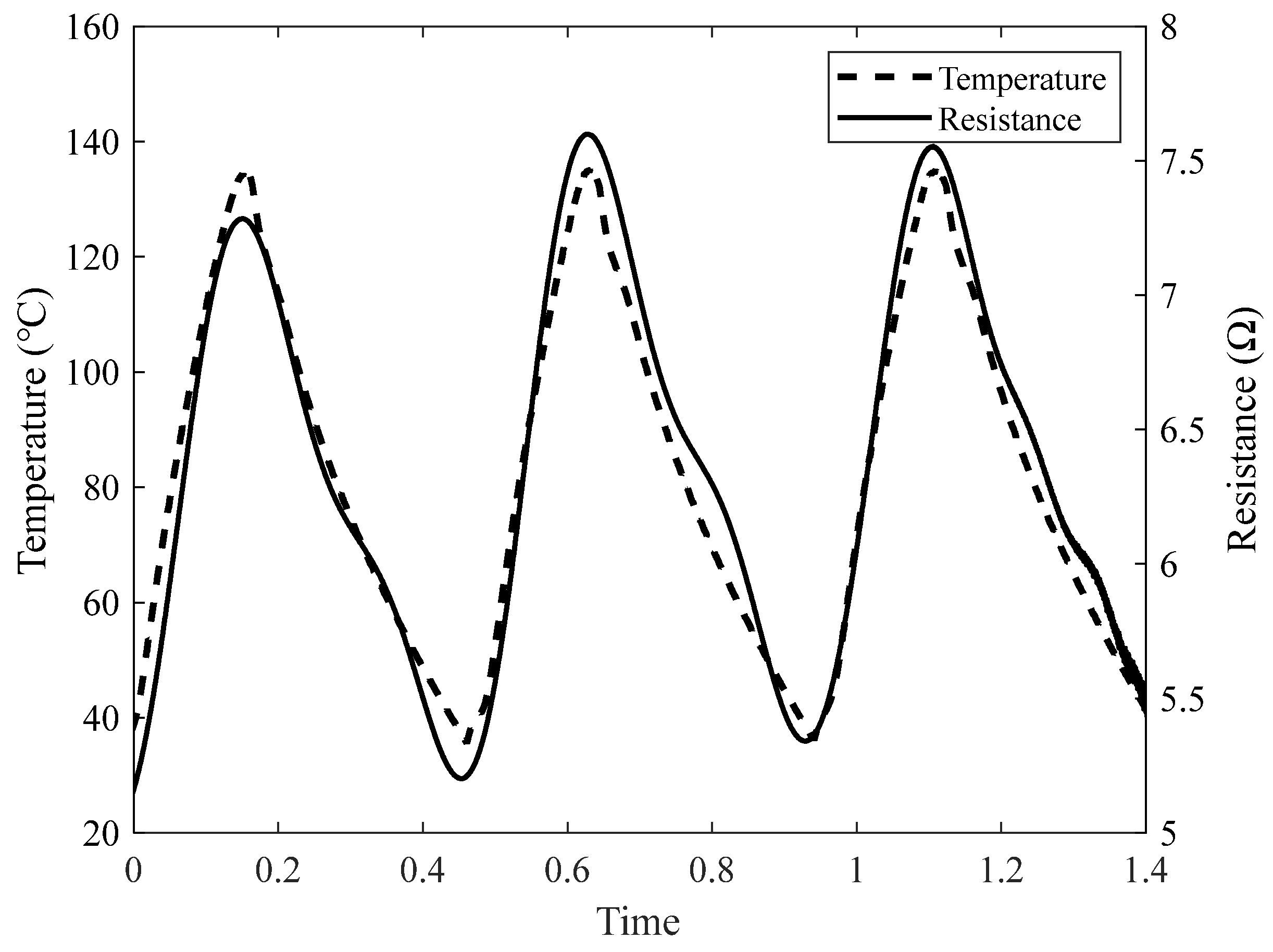 Sensors 22 08308 g008