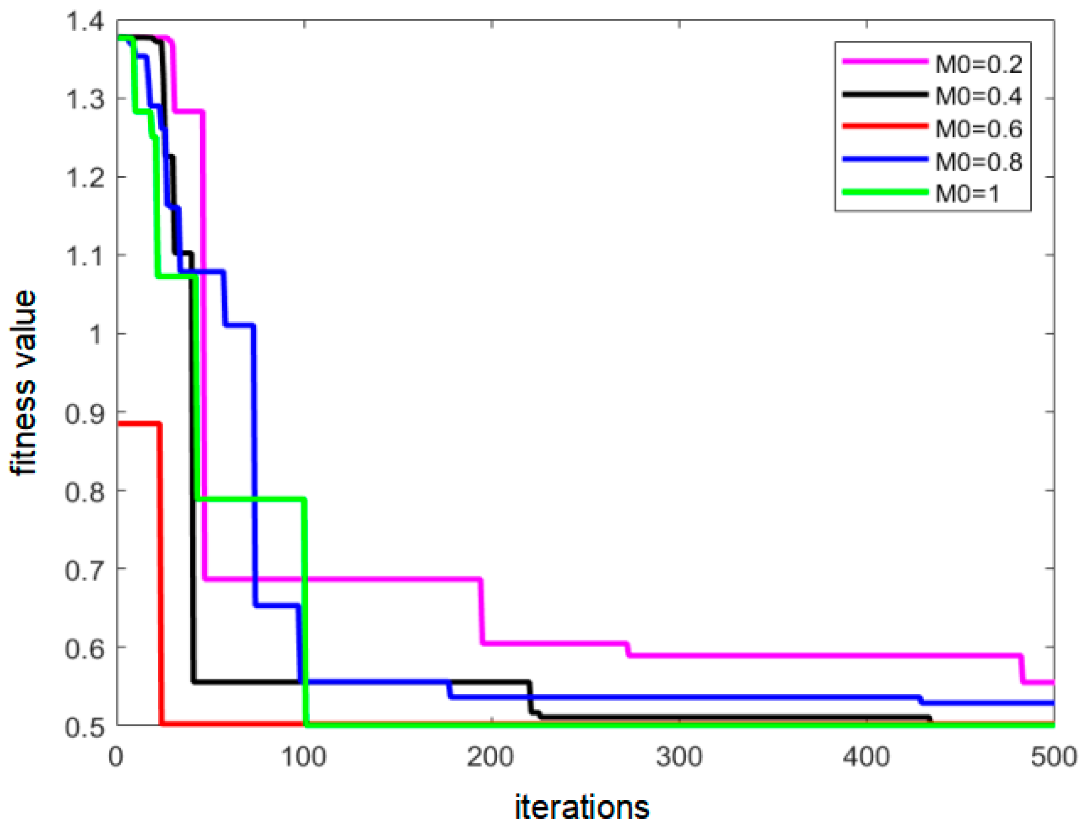 Sensors 22 08309 g007