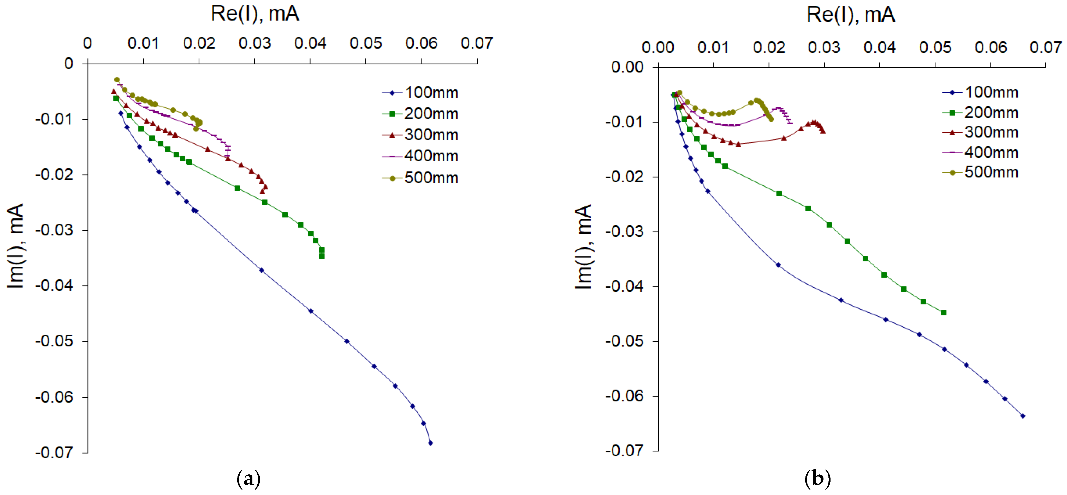 Sensors 22 08310 g004