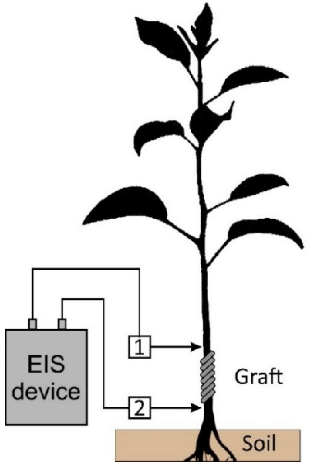 Sensors 22 08310 g012