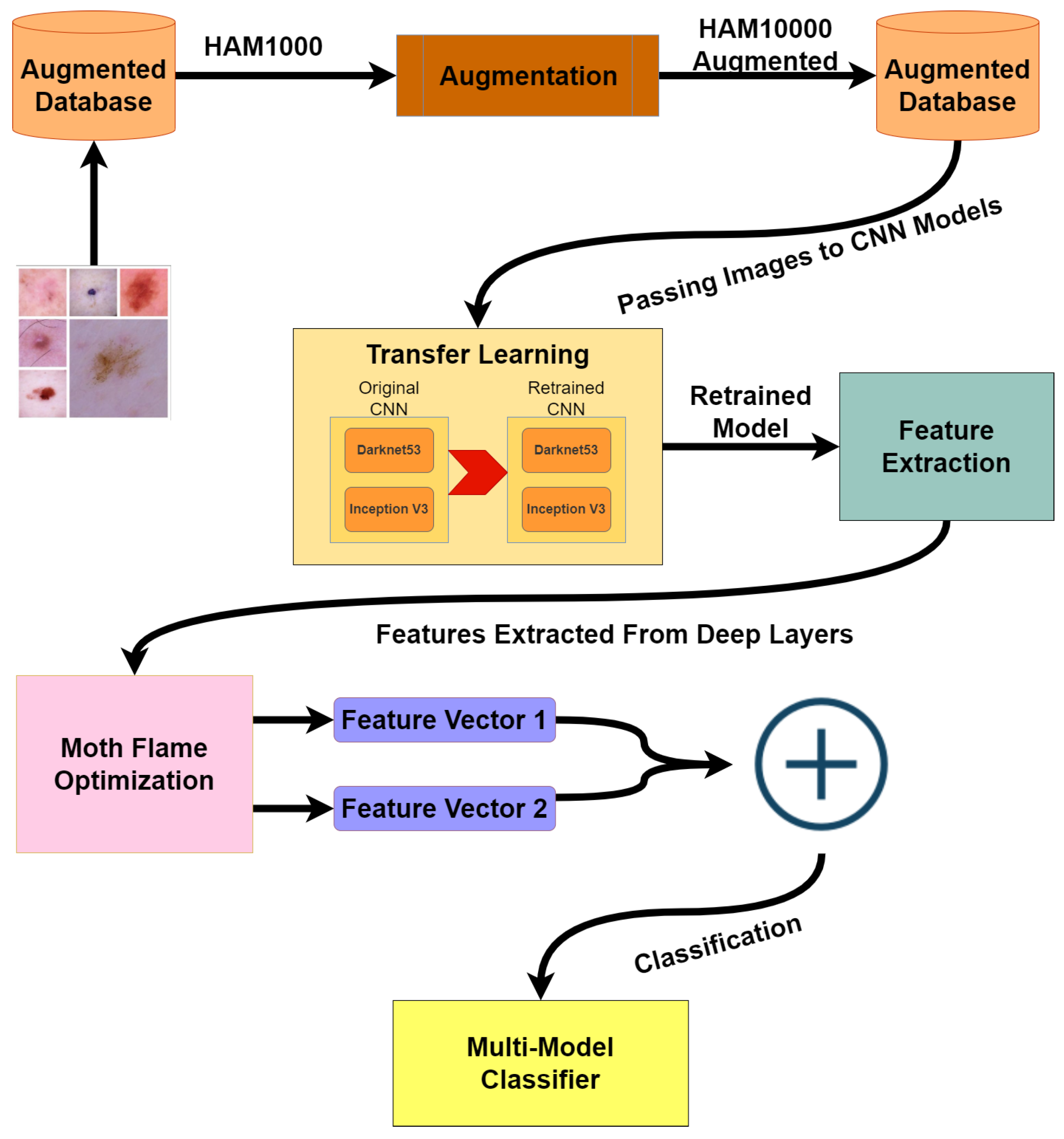 Sensors 22 08311 g001