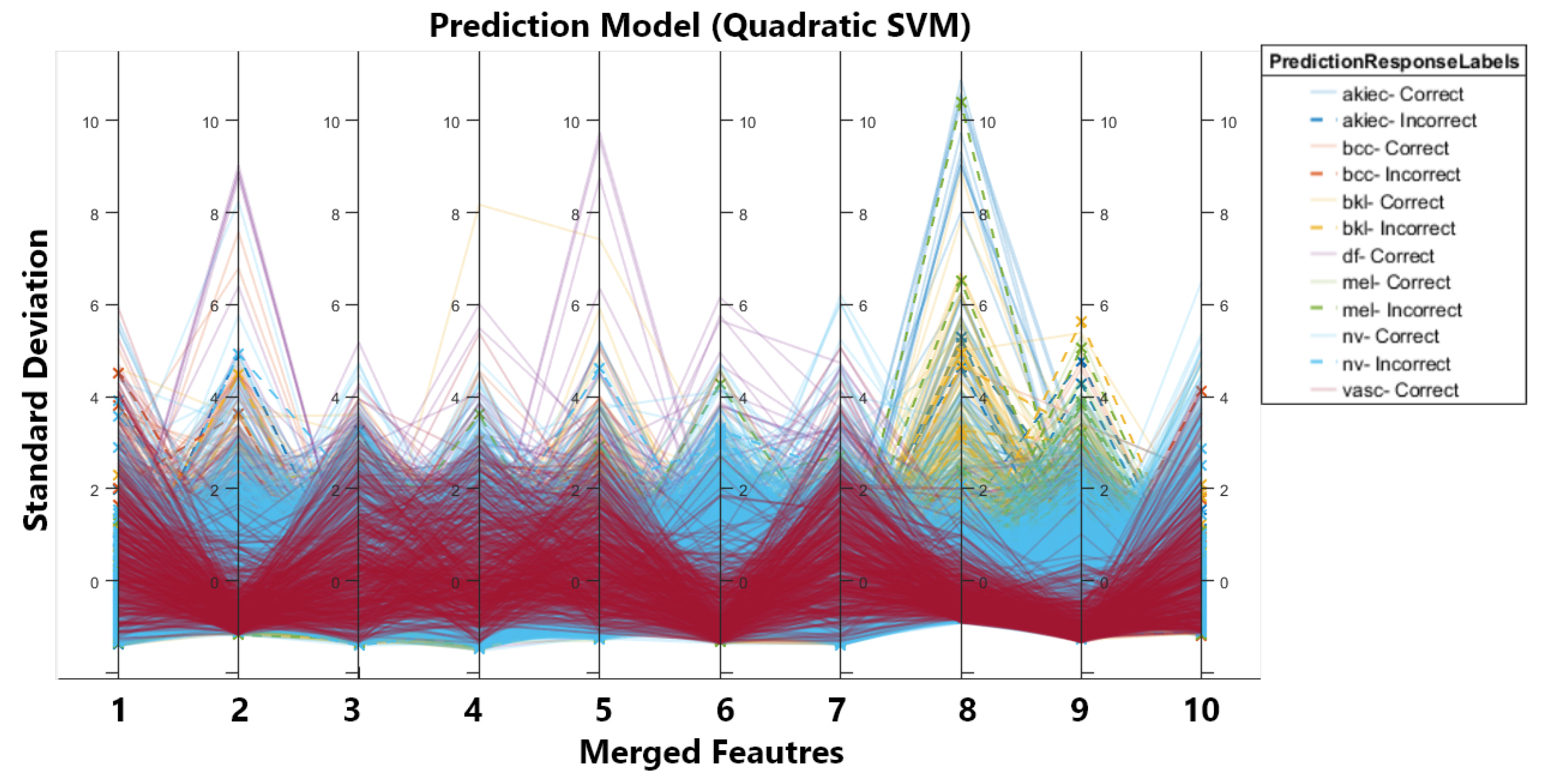 Sensors 22 08311 g003