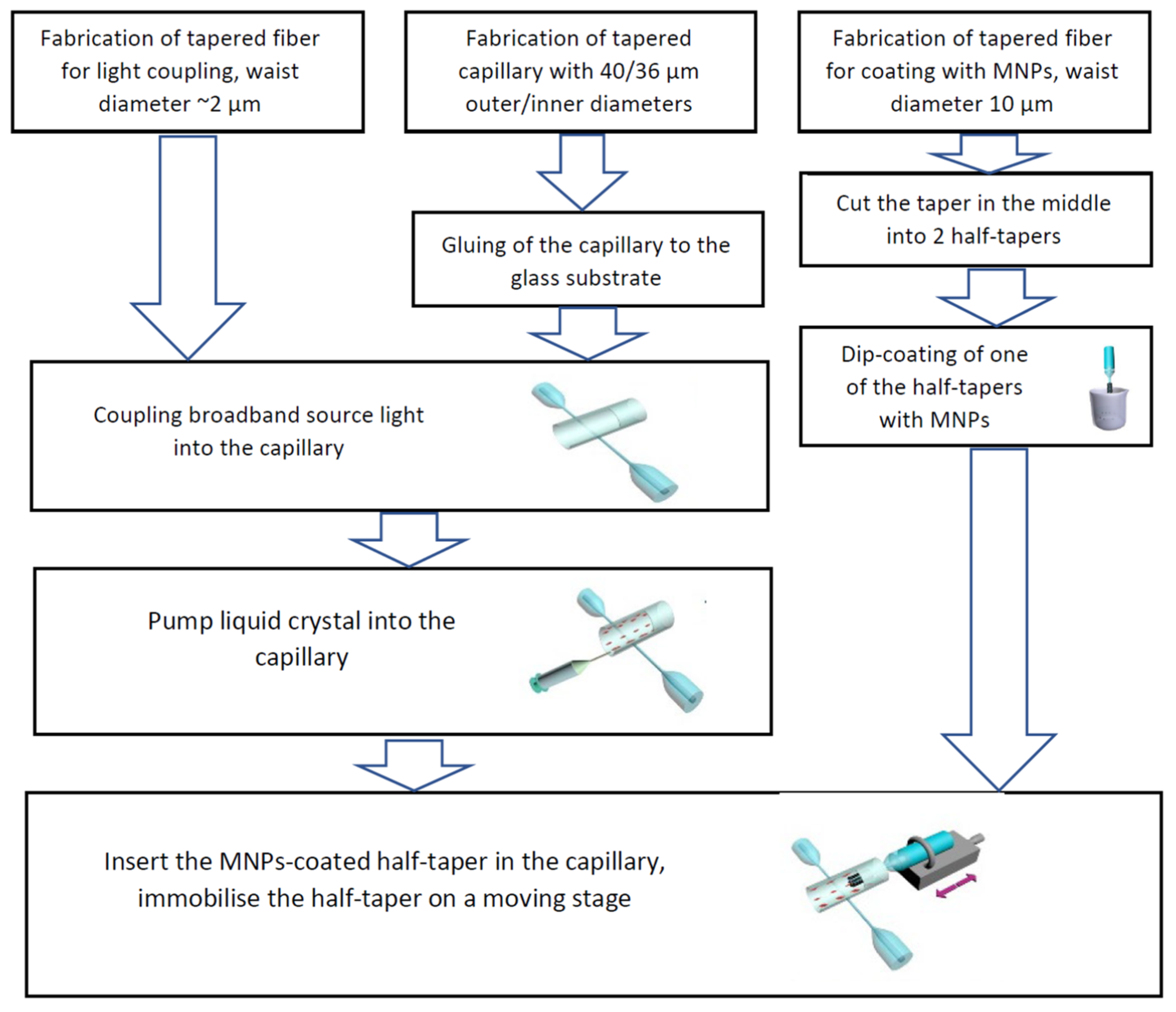 Sensors 22 08312 g001 Sensors 22 08312 g001