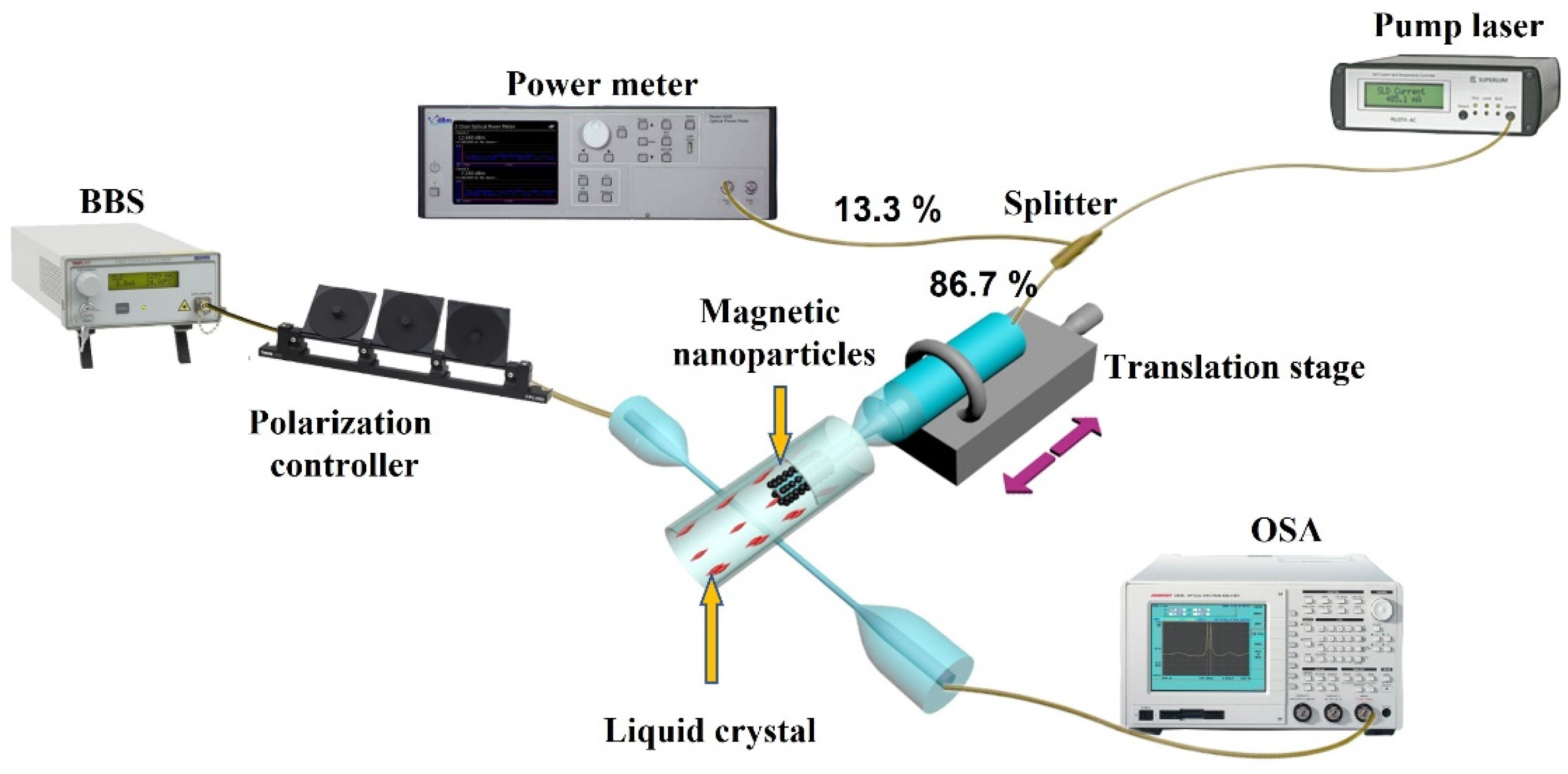 Sensors 22 08312 g002 Sensors 22 08312 g002