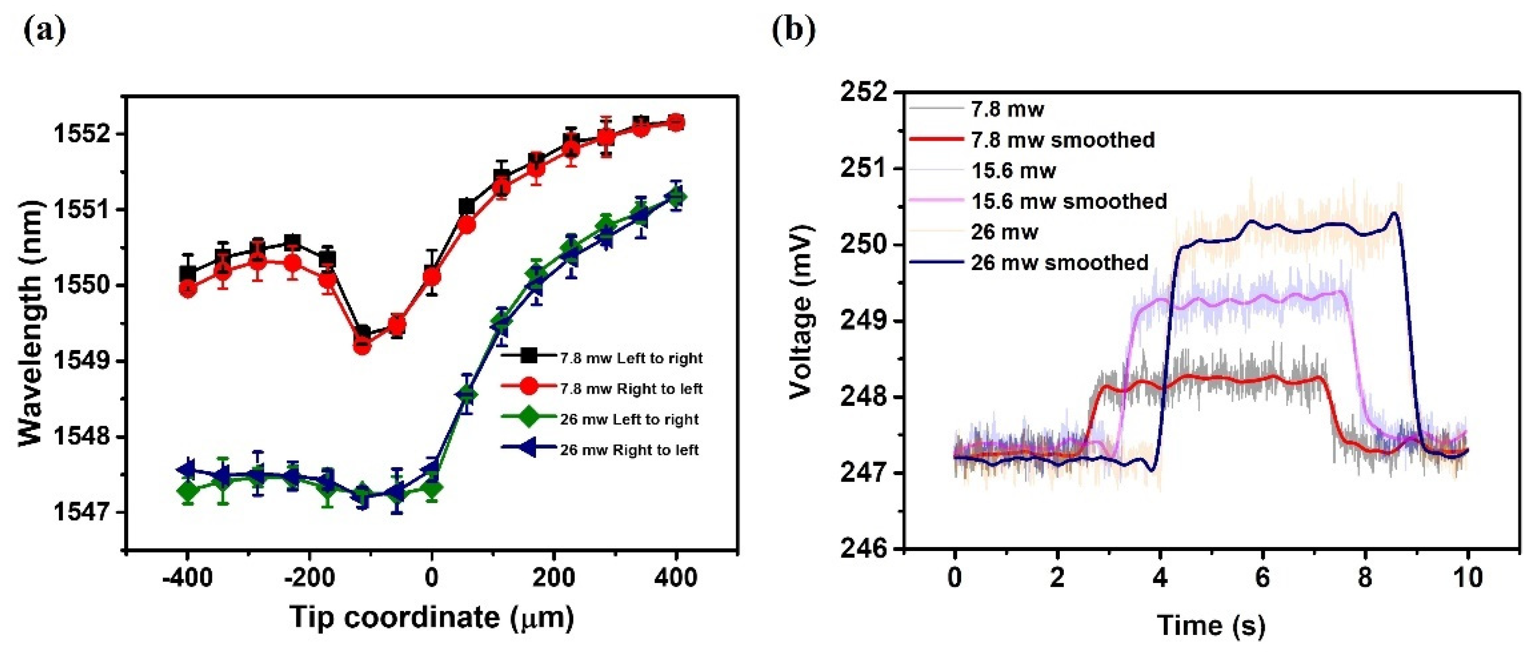 Sensors 22 08312 g005 Sensors 22 08312 g005