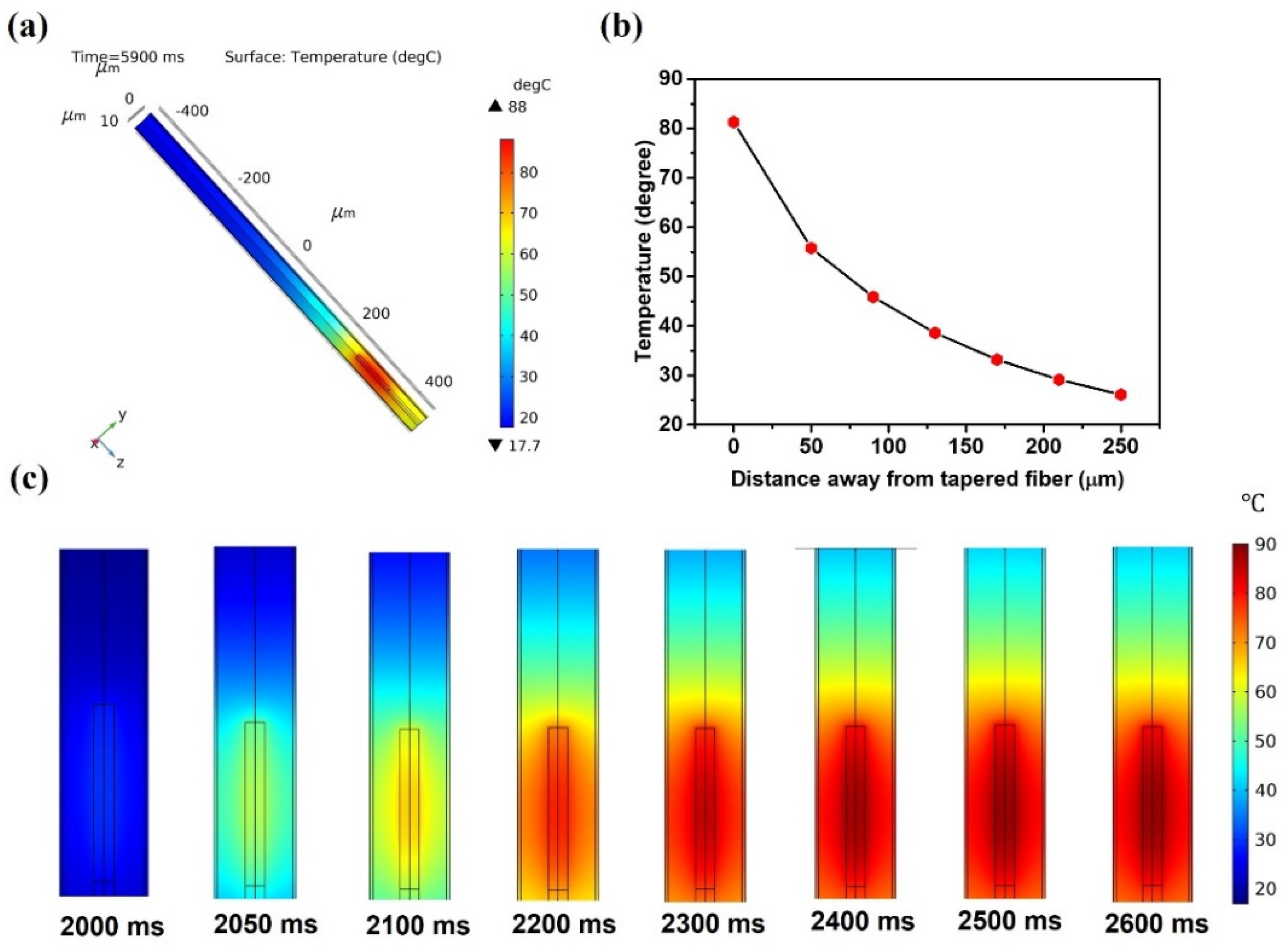 Sensors 22 08312 g008 Sensors 22 08312 g008