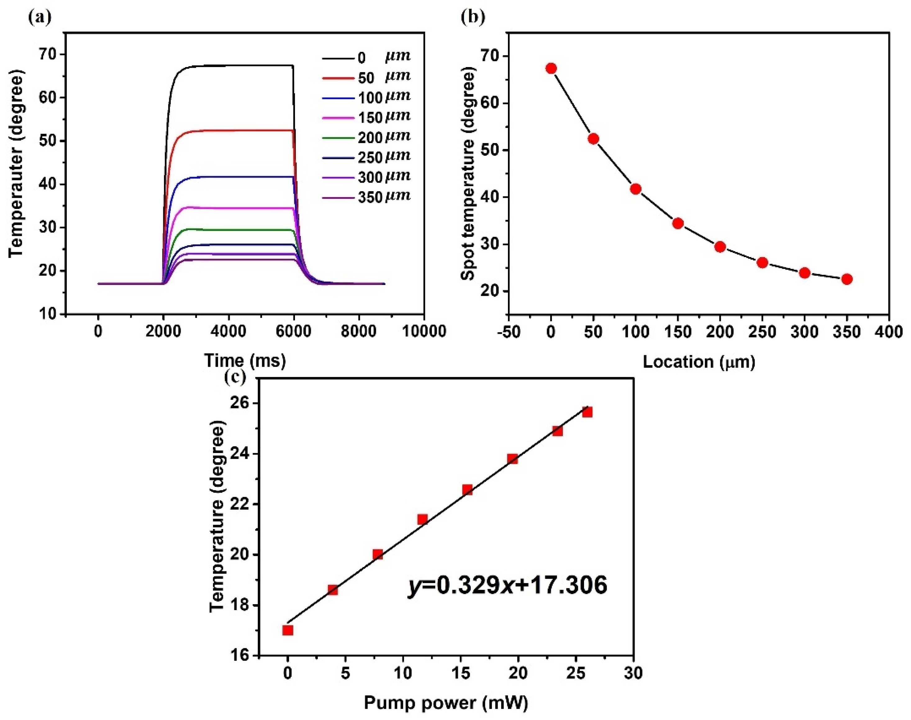 Sensors 22 08312 g009 Sensors 22 08312 g009