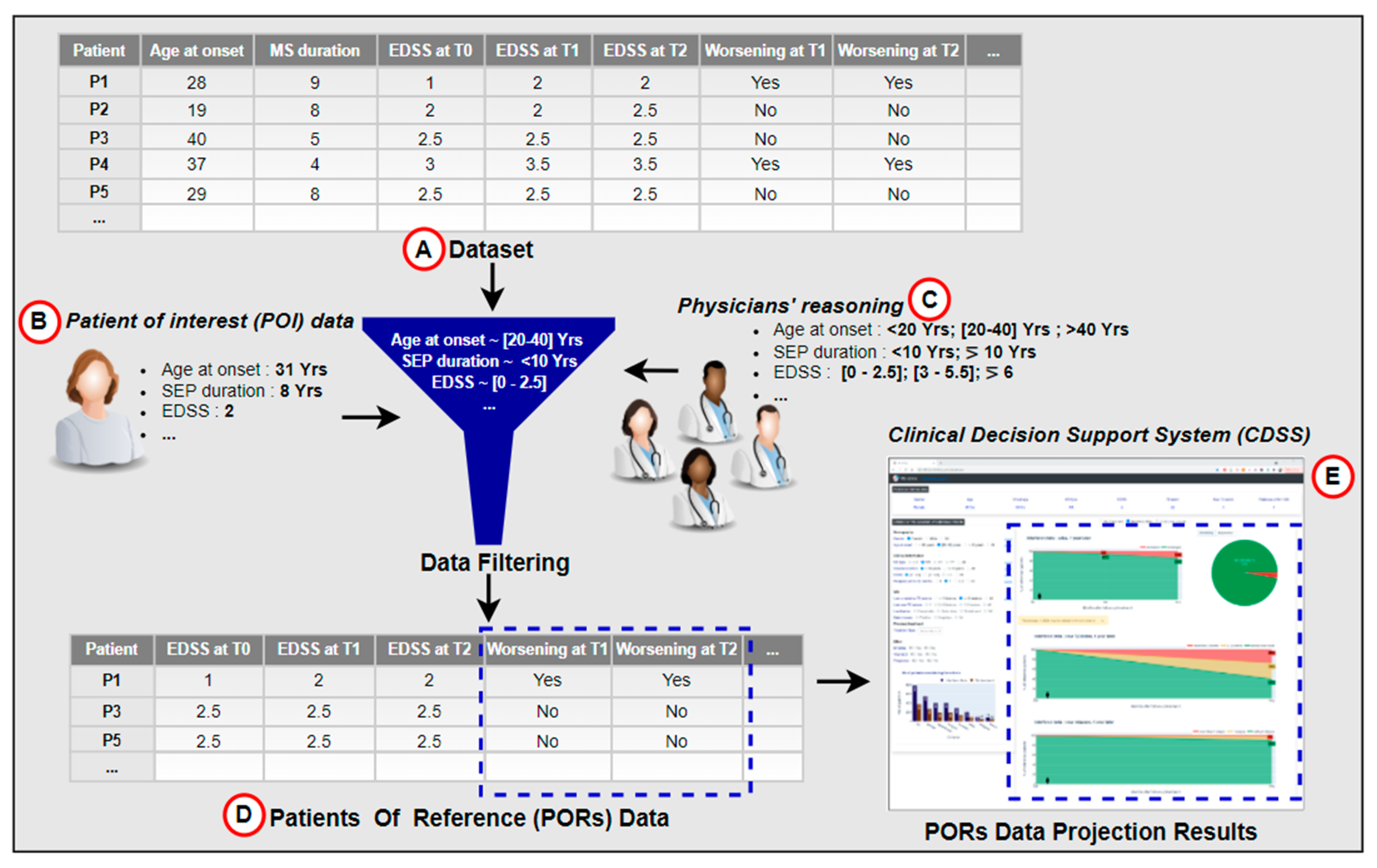 Sensors 22 08313 g001