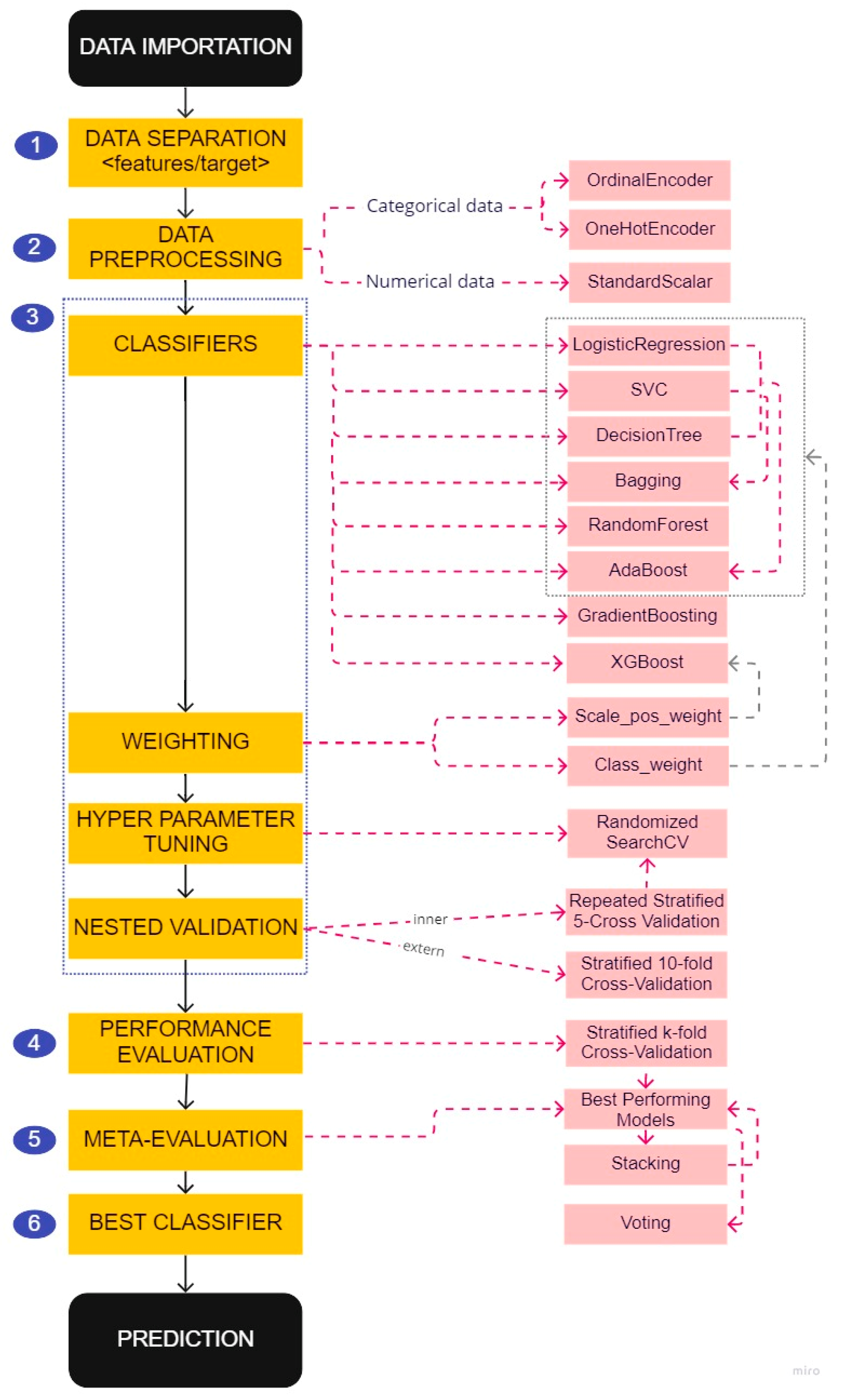Sensors 22 08313 g003