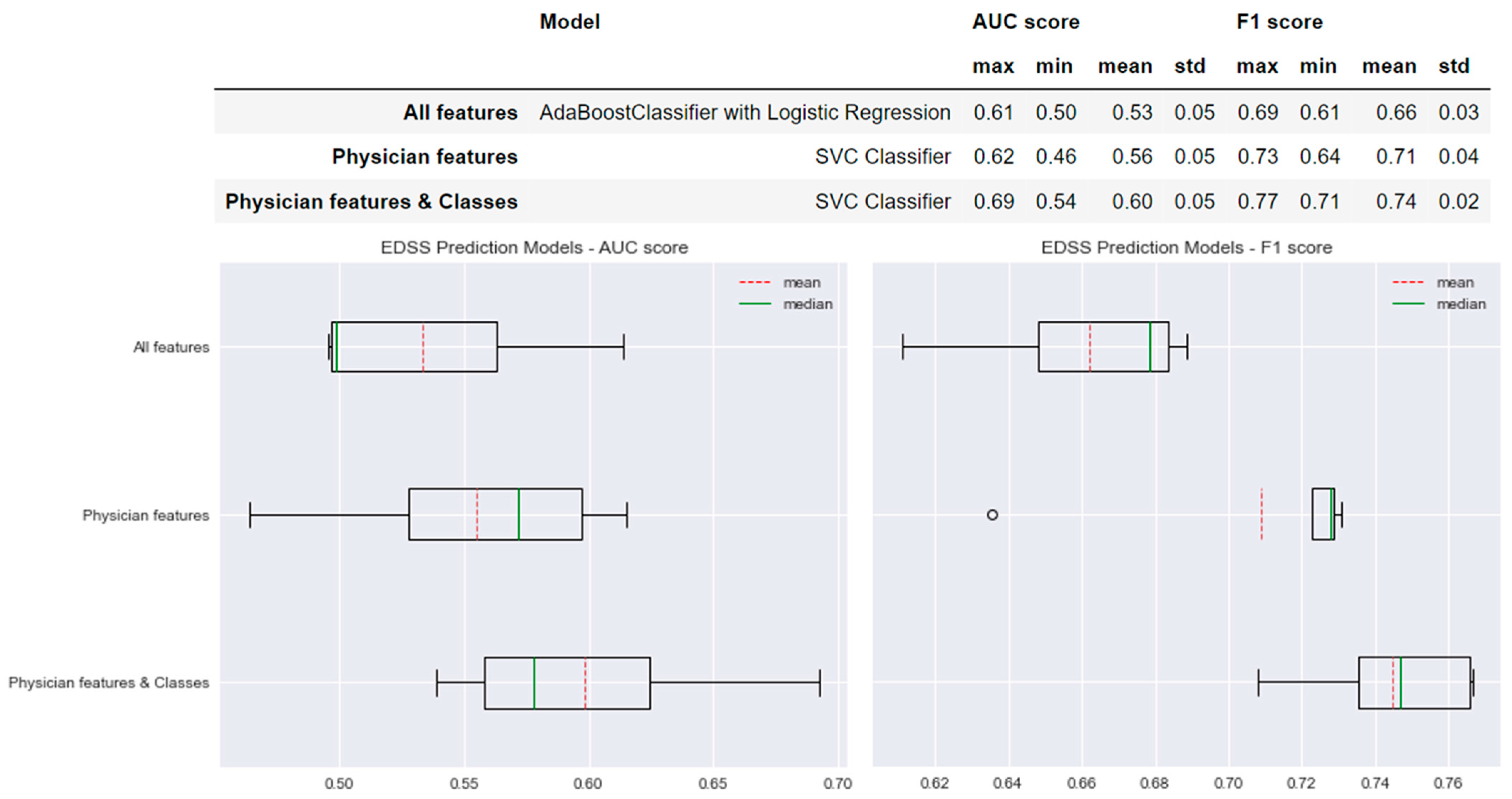 Sensors 22 08313 g004