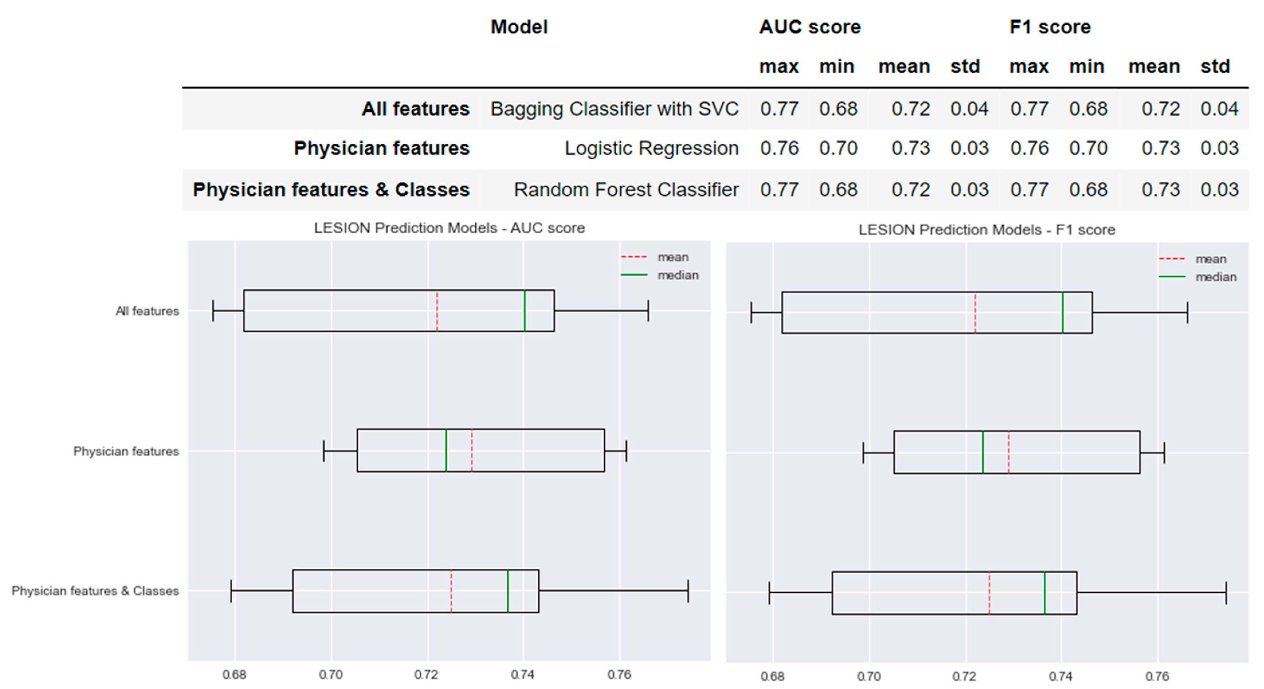 Sensors 22 08313 g005