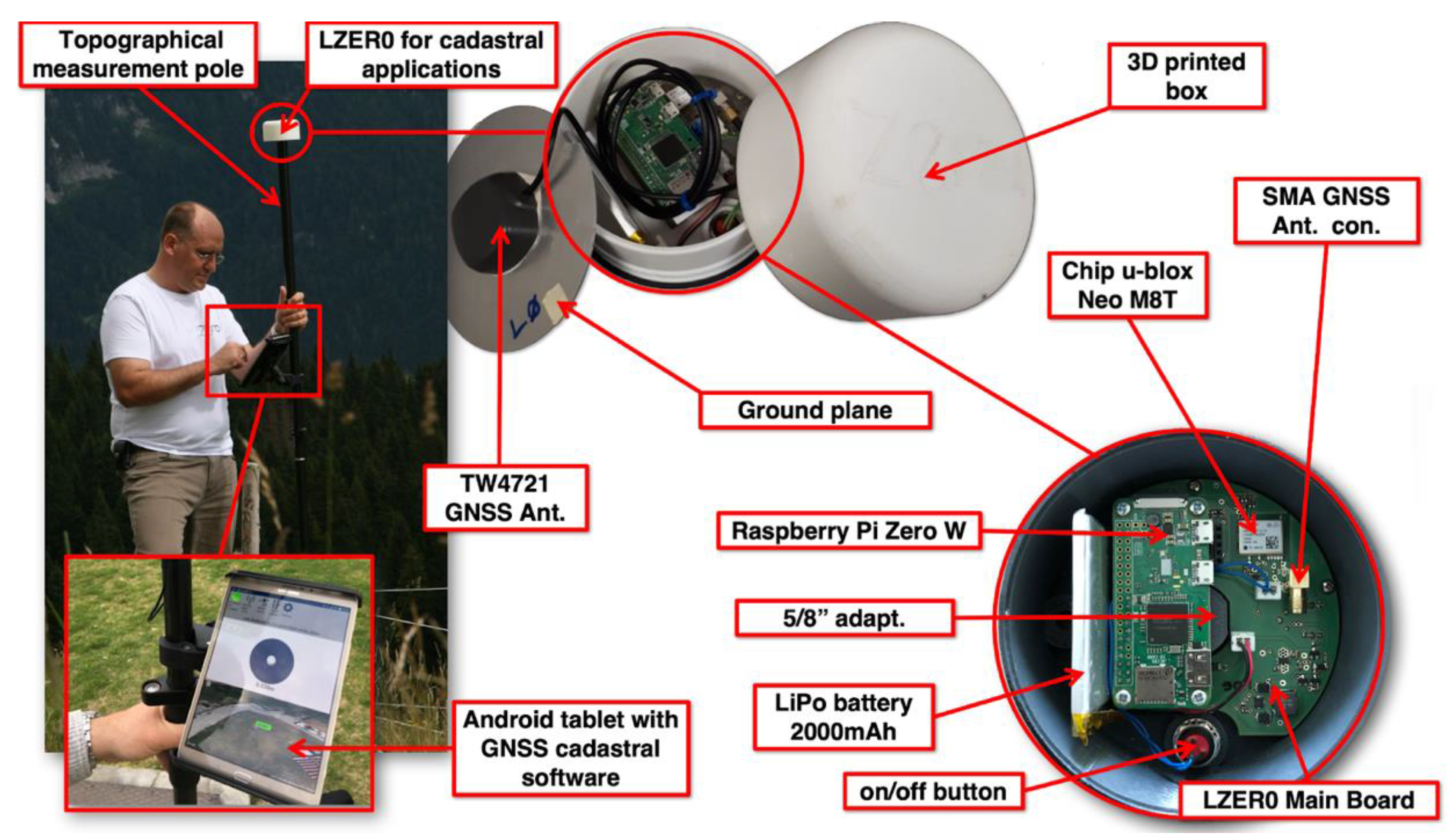 Sensors 22 08314 g003