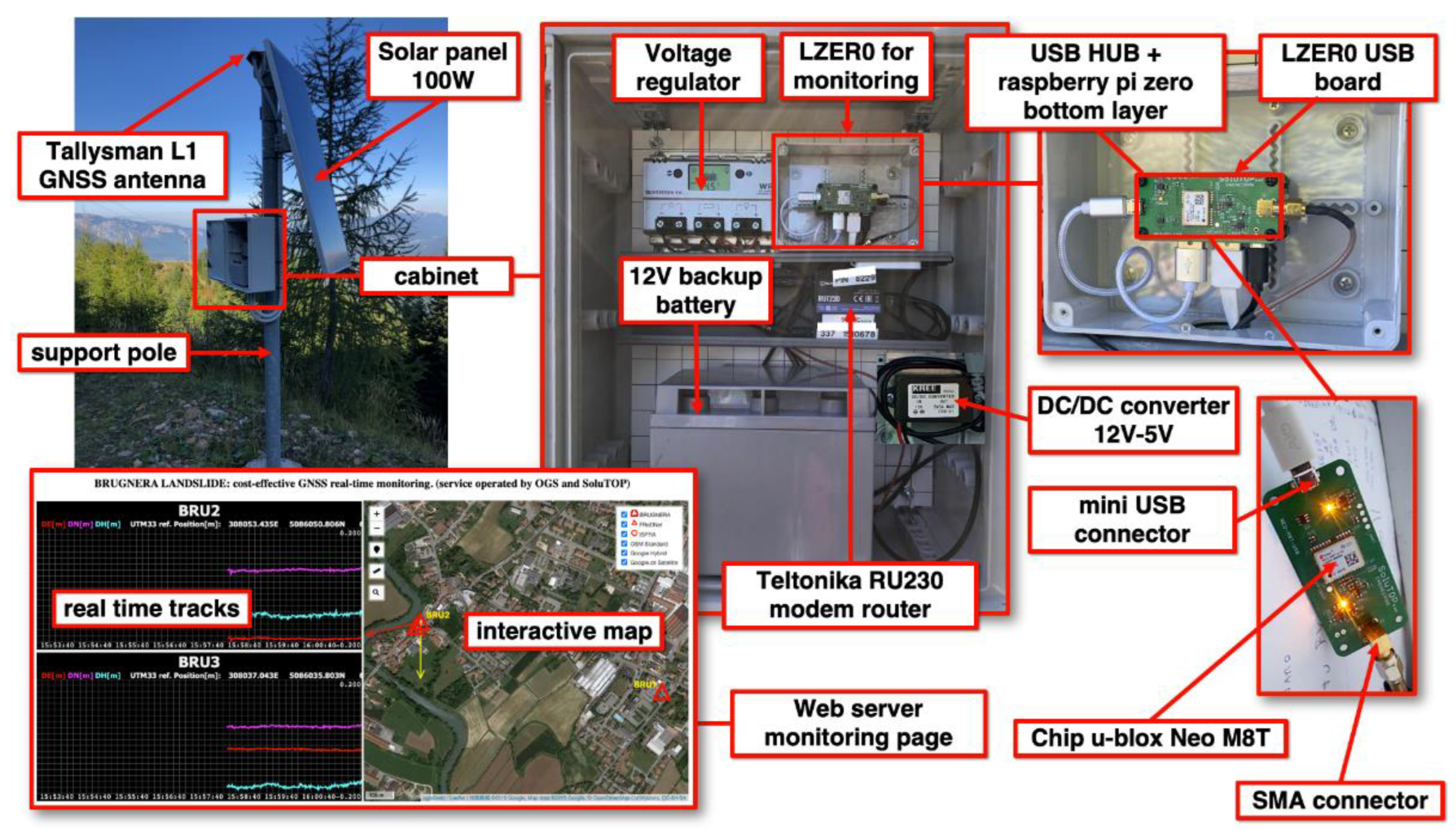 Sensors 22 08314 g005