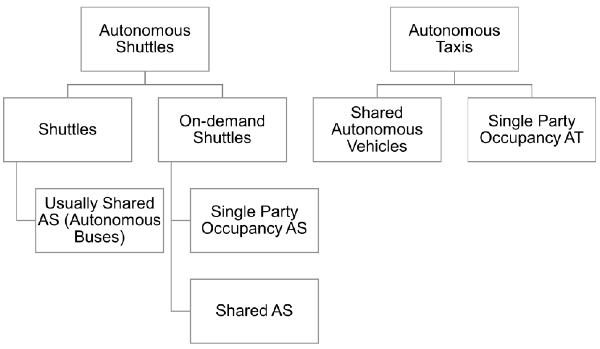 Sensors 22 08317 g006 Sensors 22 08317 g006