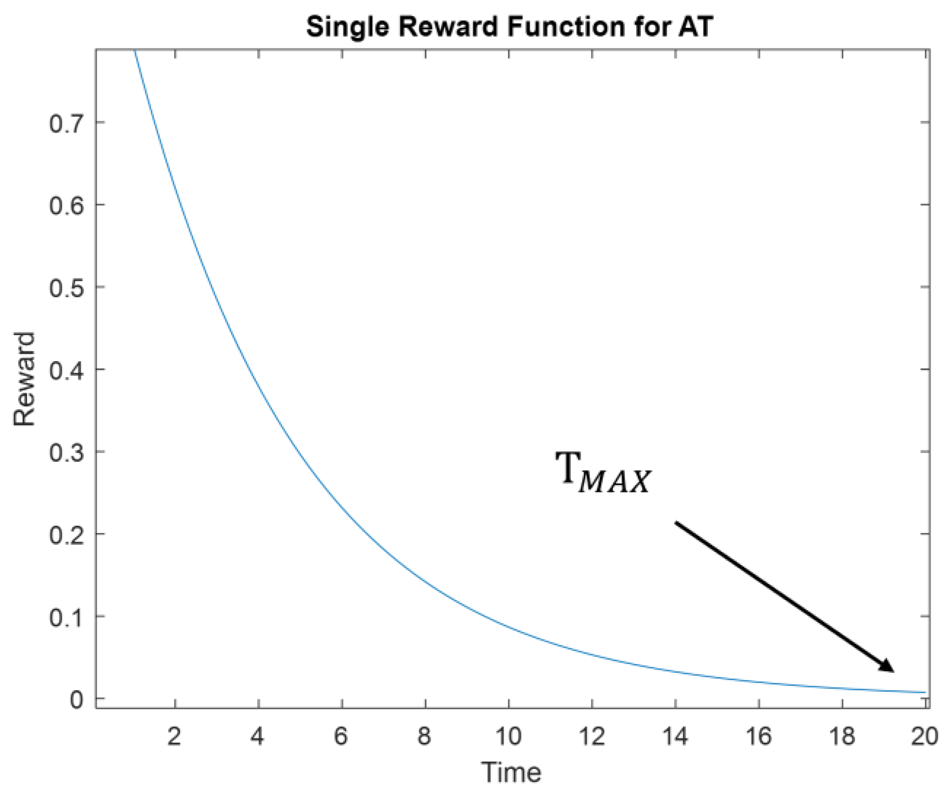 Sensors 22 08317 g012 Sensors 22 08317 g012