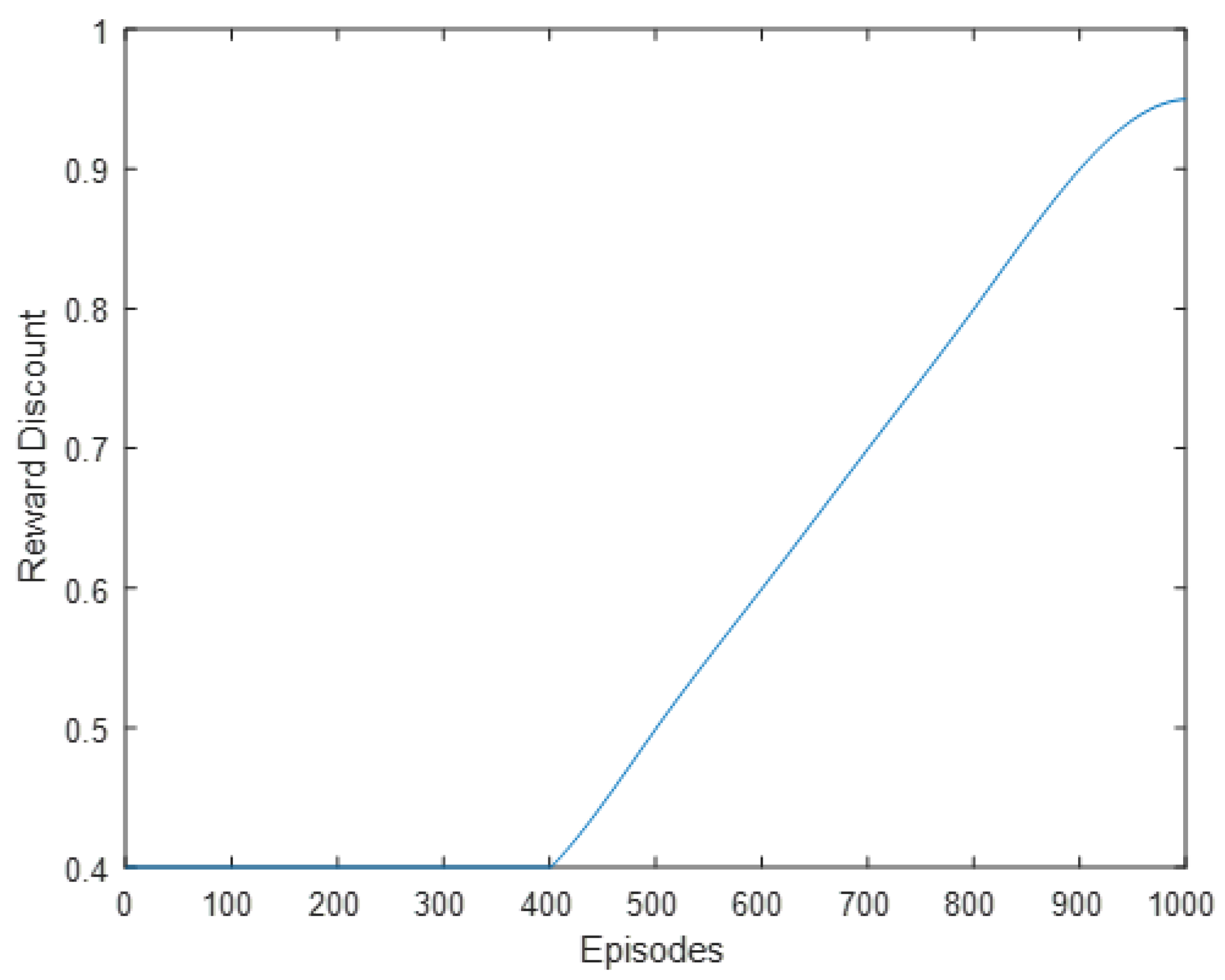 Sensors 22 08317 g013 Sensors 22 08317 g013