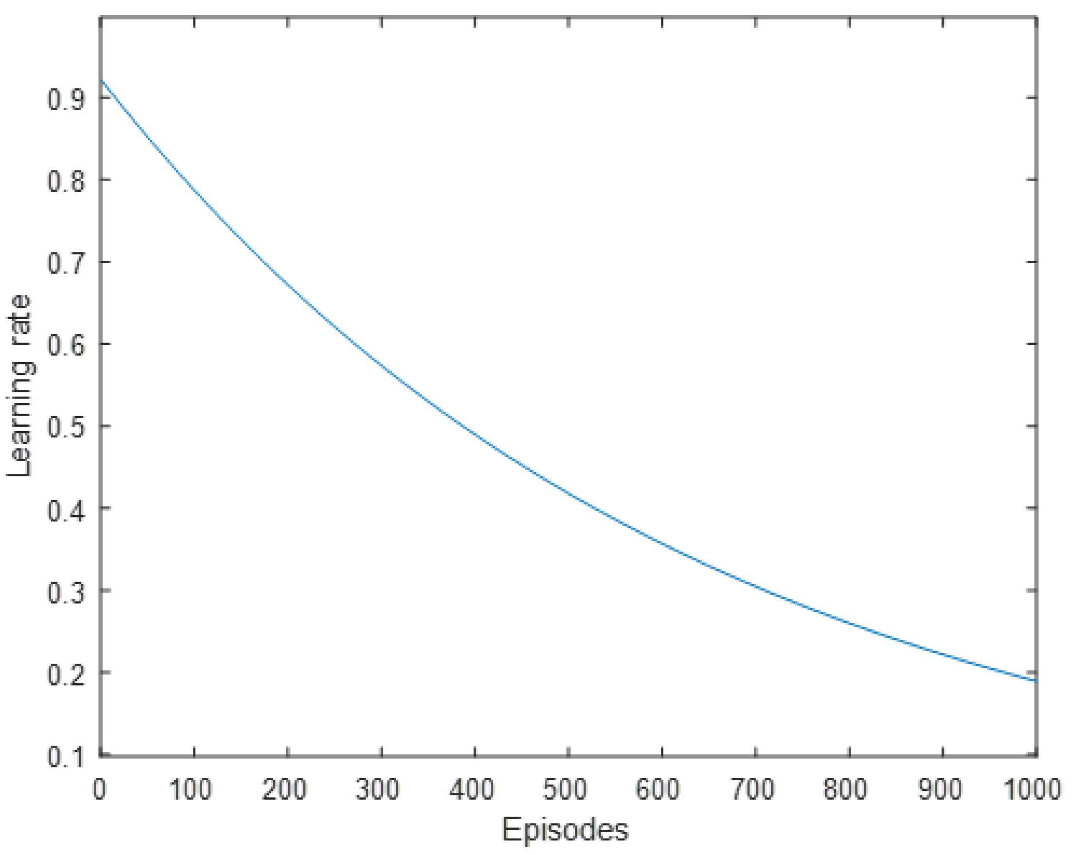 Sensors 22 08317 g014 Sensors 22 08317 g014