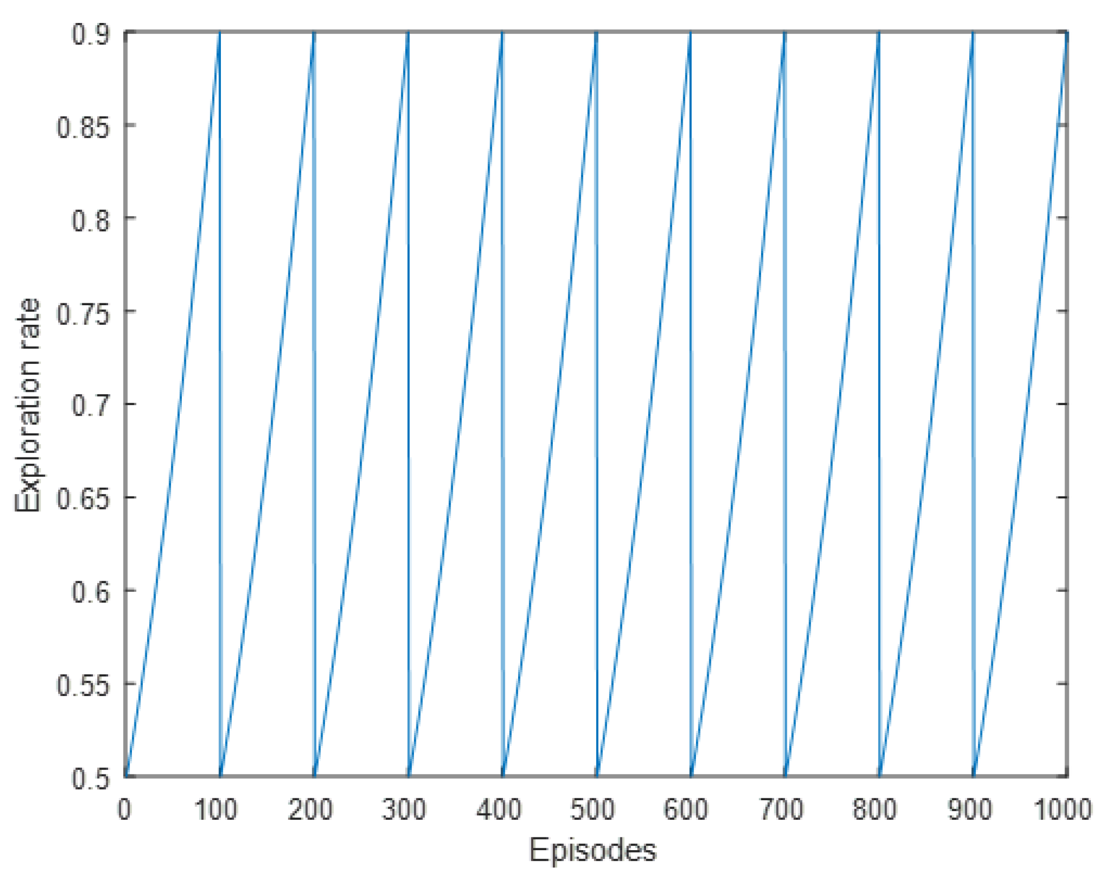 Sensors 22 08317 g015 Sensors 22 08317 g015