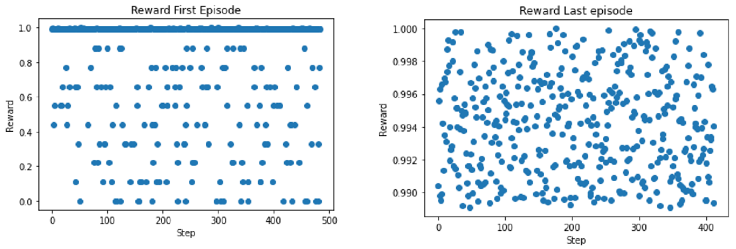 Sensors 22 08317 g016 Sensors 22 08317 g016