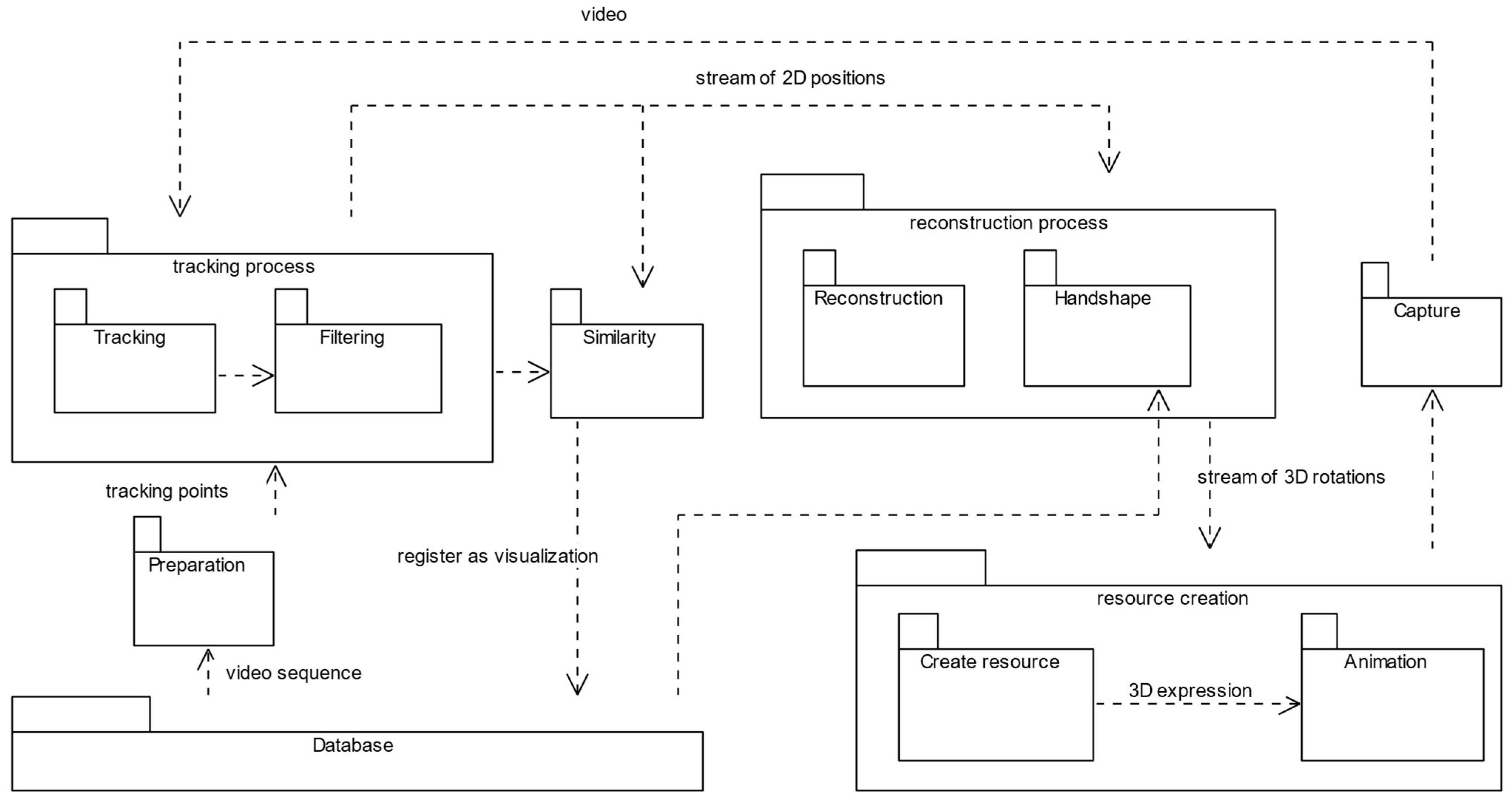 Sensors 22 08318 g001