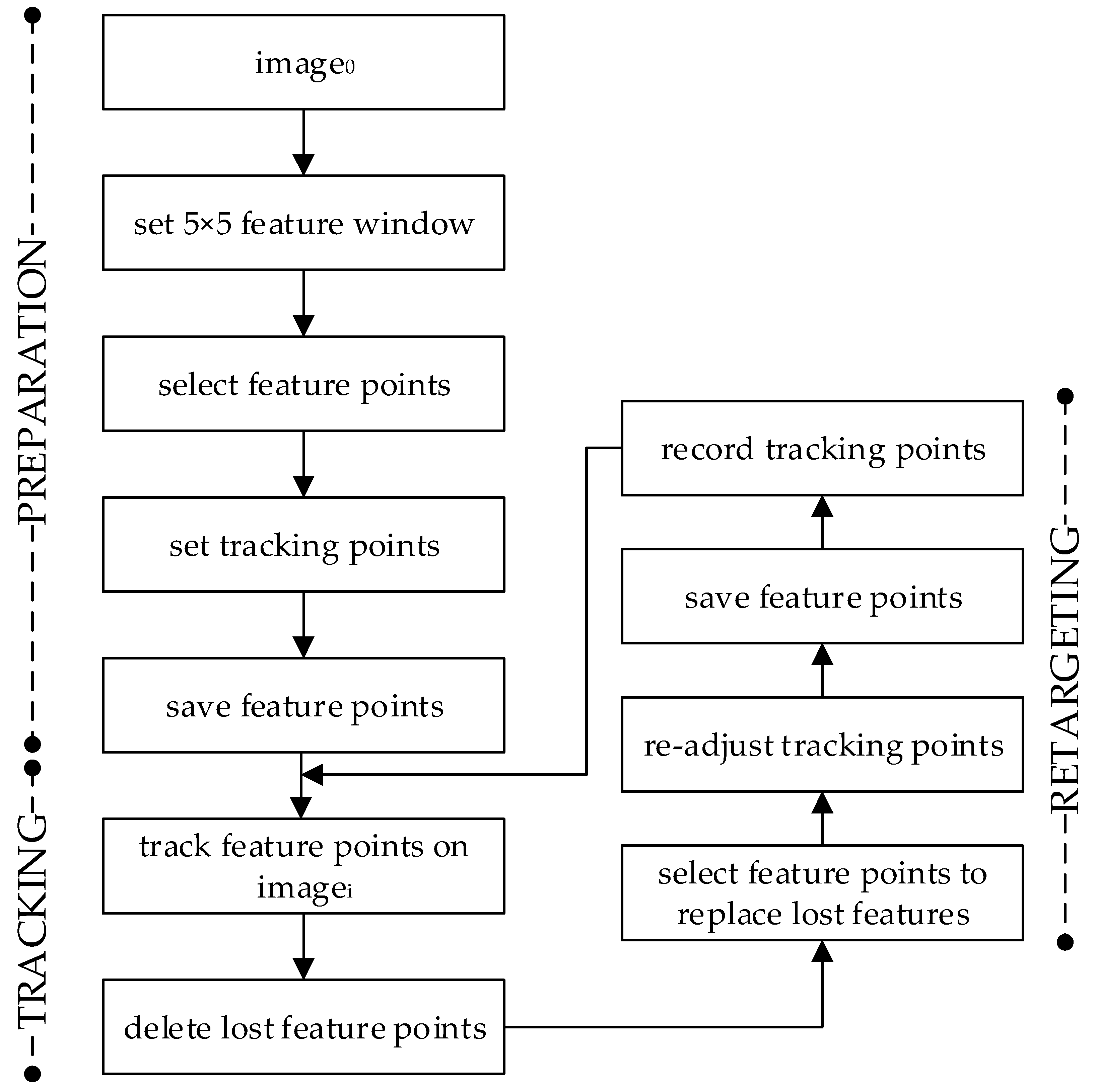 Sensors 22 08318 g003