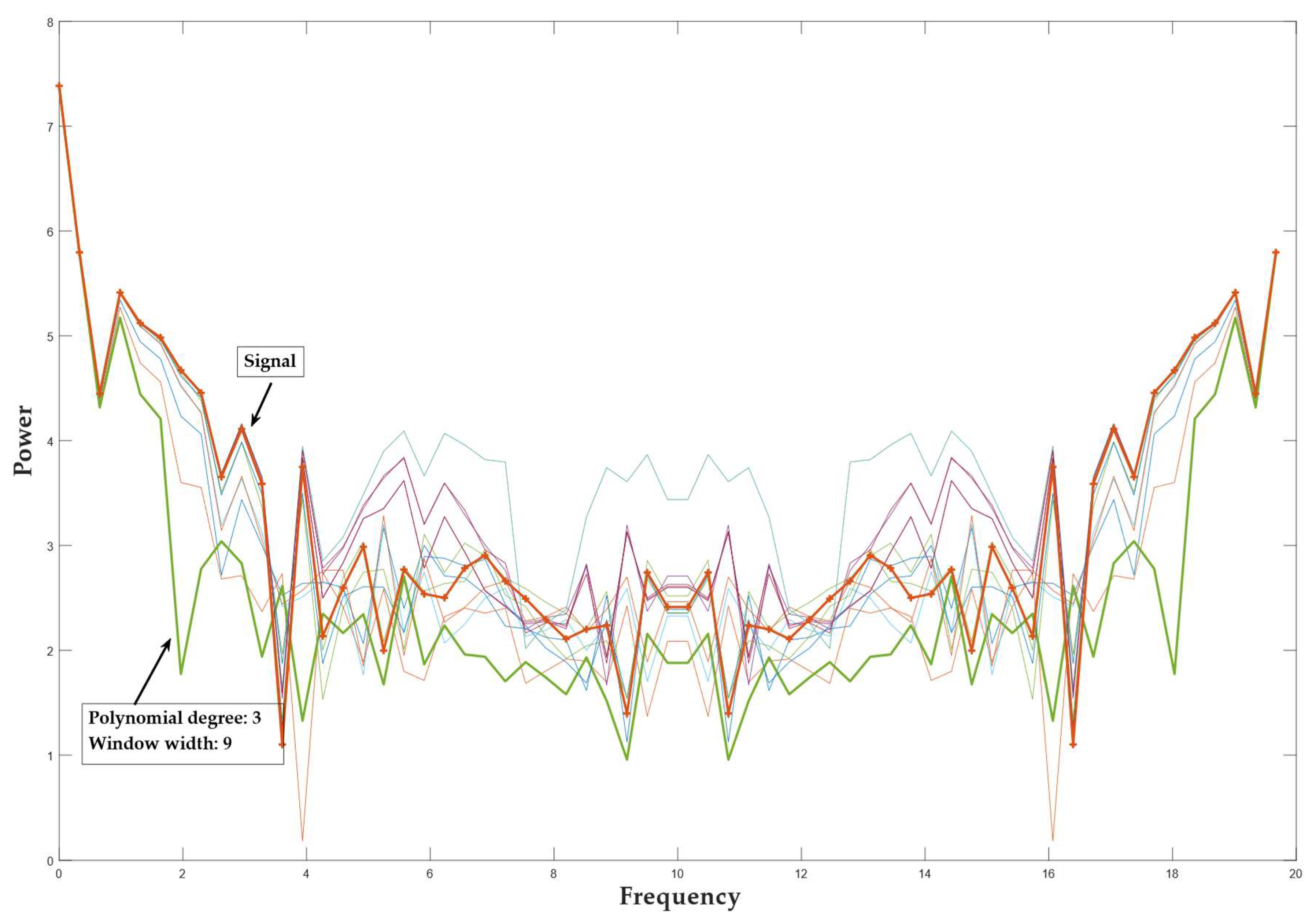 Sensors 22 08318 g004