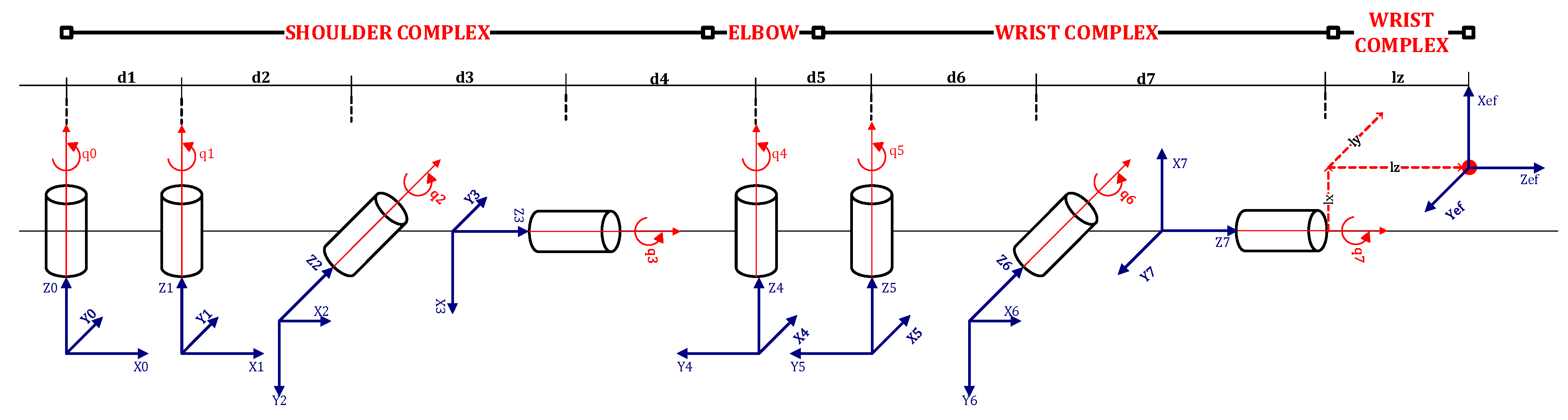 Sensors 22 08318 g006