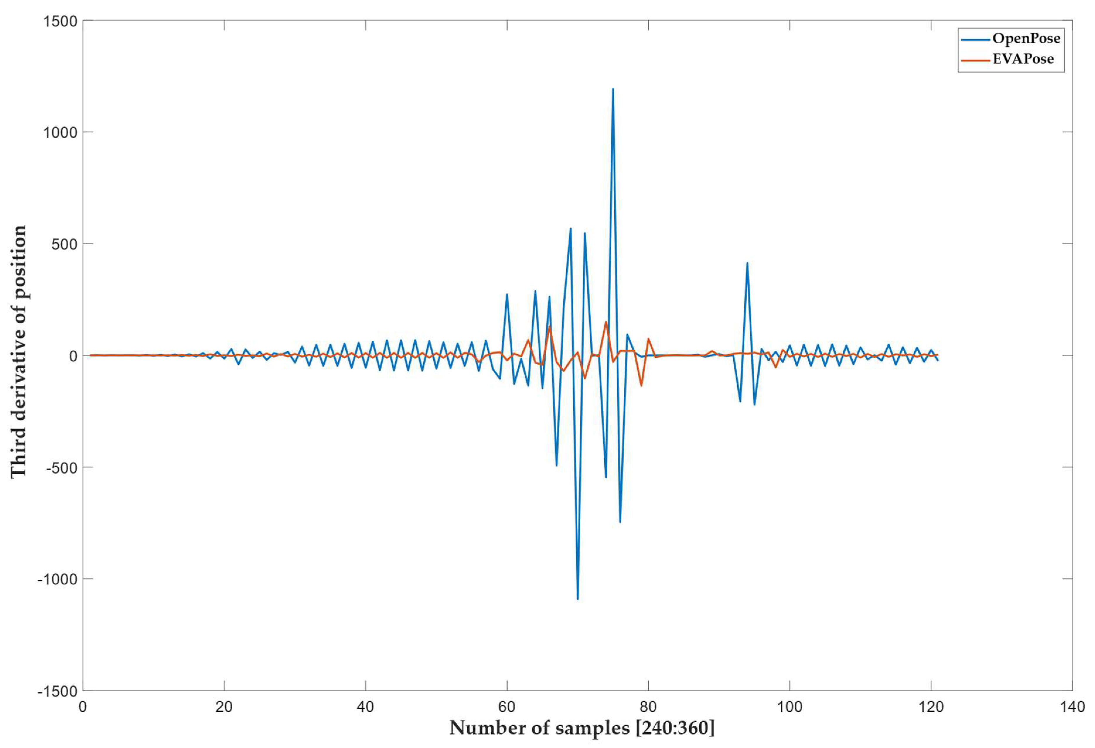 Sensors 22 08318 g008