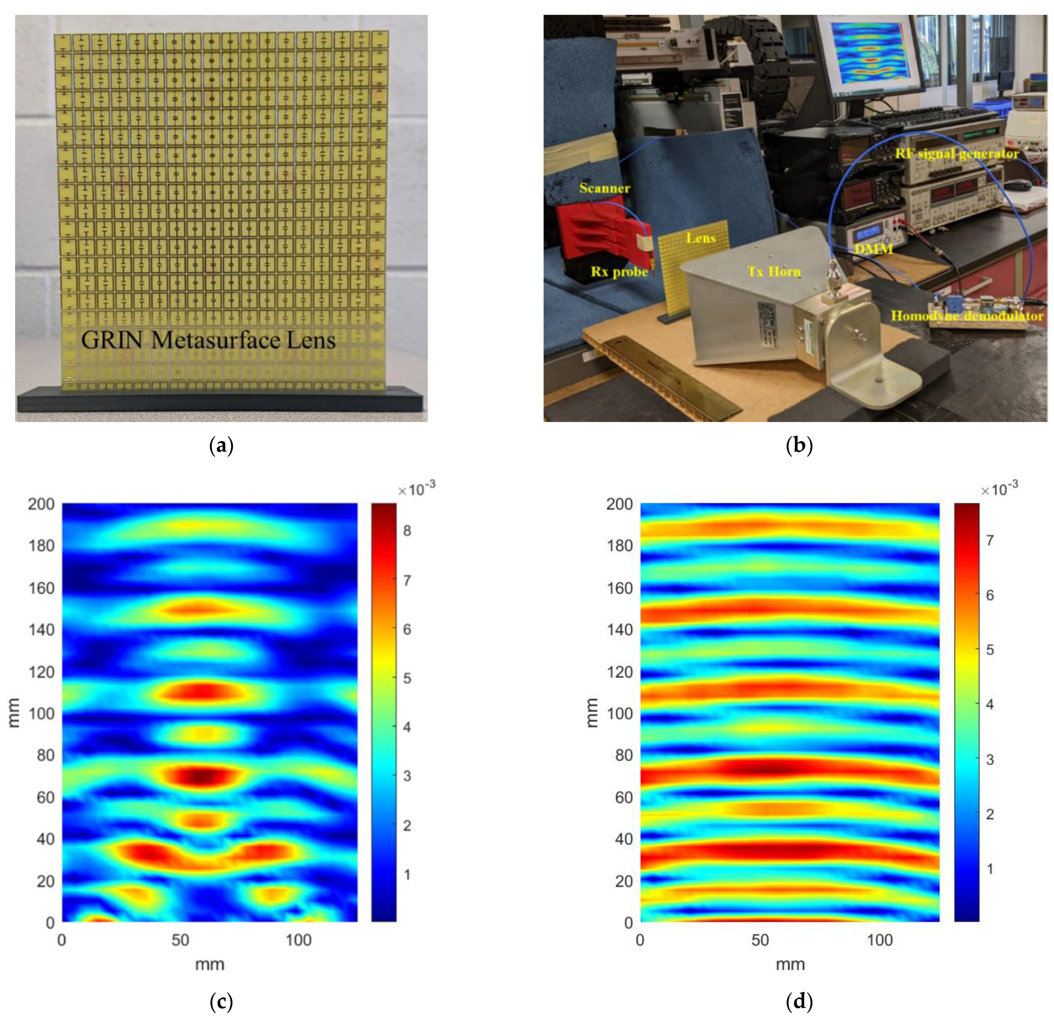Sensors 22 08319 g009a Sensors 22 08319 g009a