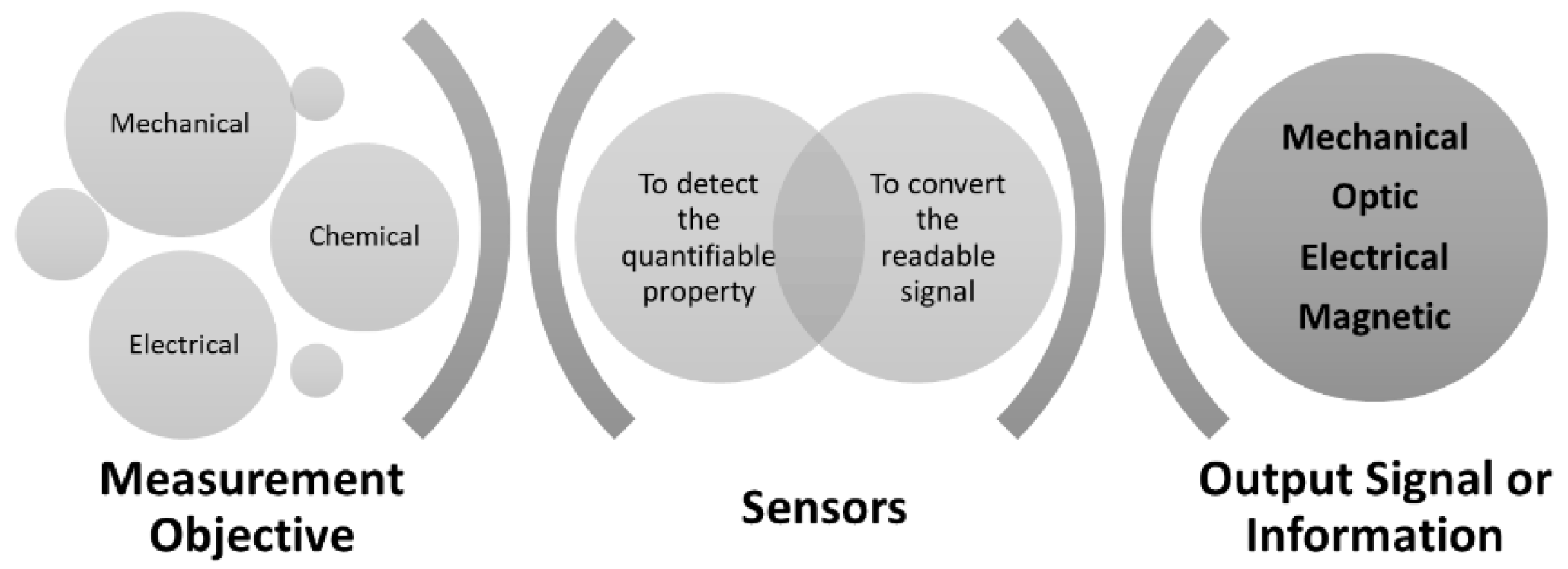 Sensors 22 08320 g001