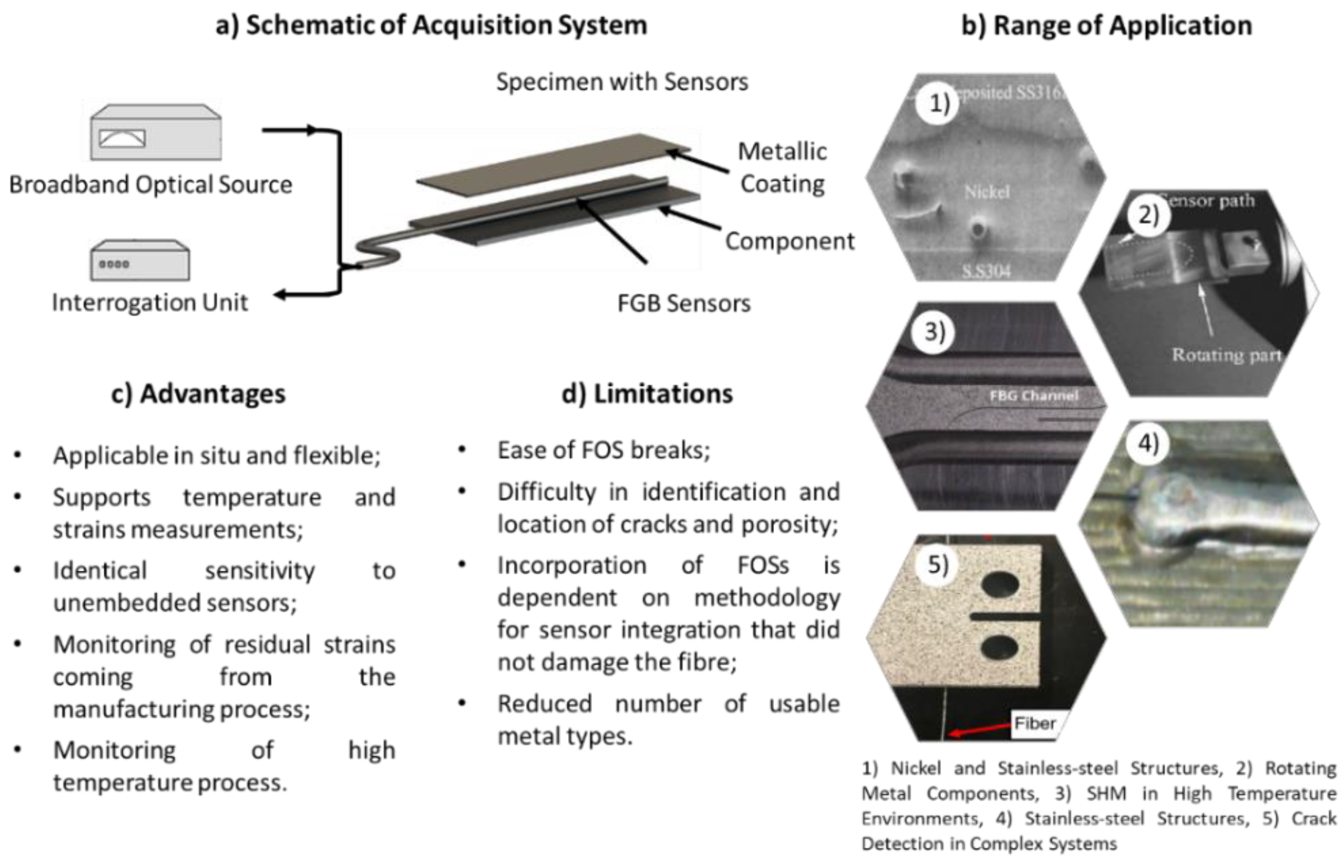 Sensors 22 08320 g005