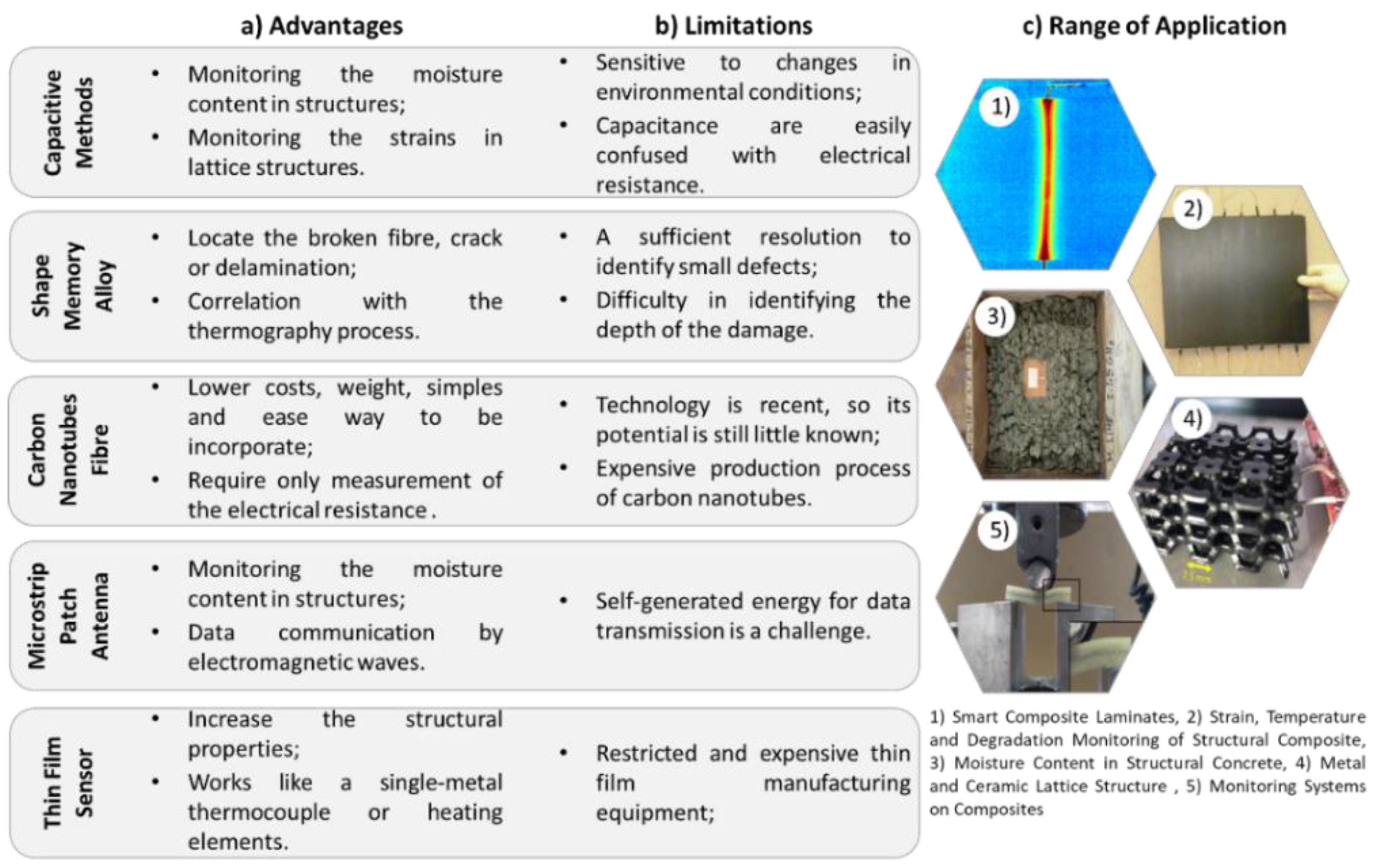 Sensors 22 08320 g008