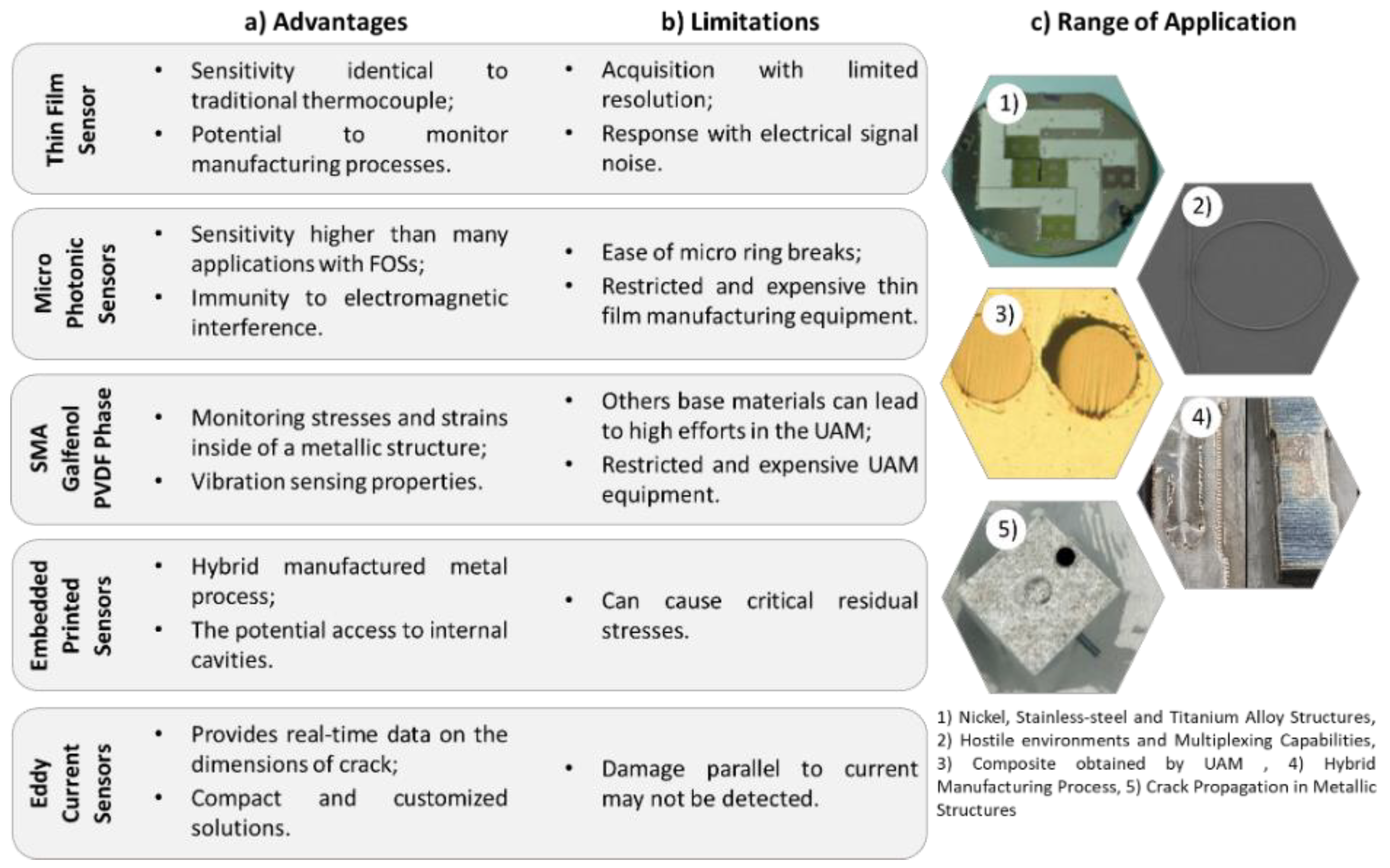 Sensors 22 08320 g009