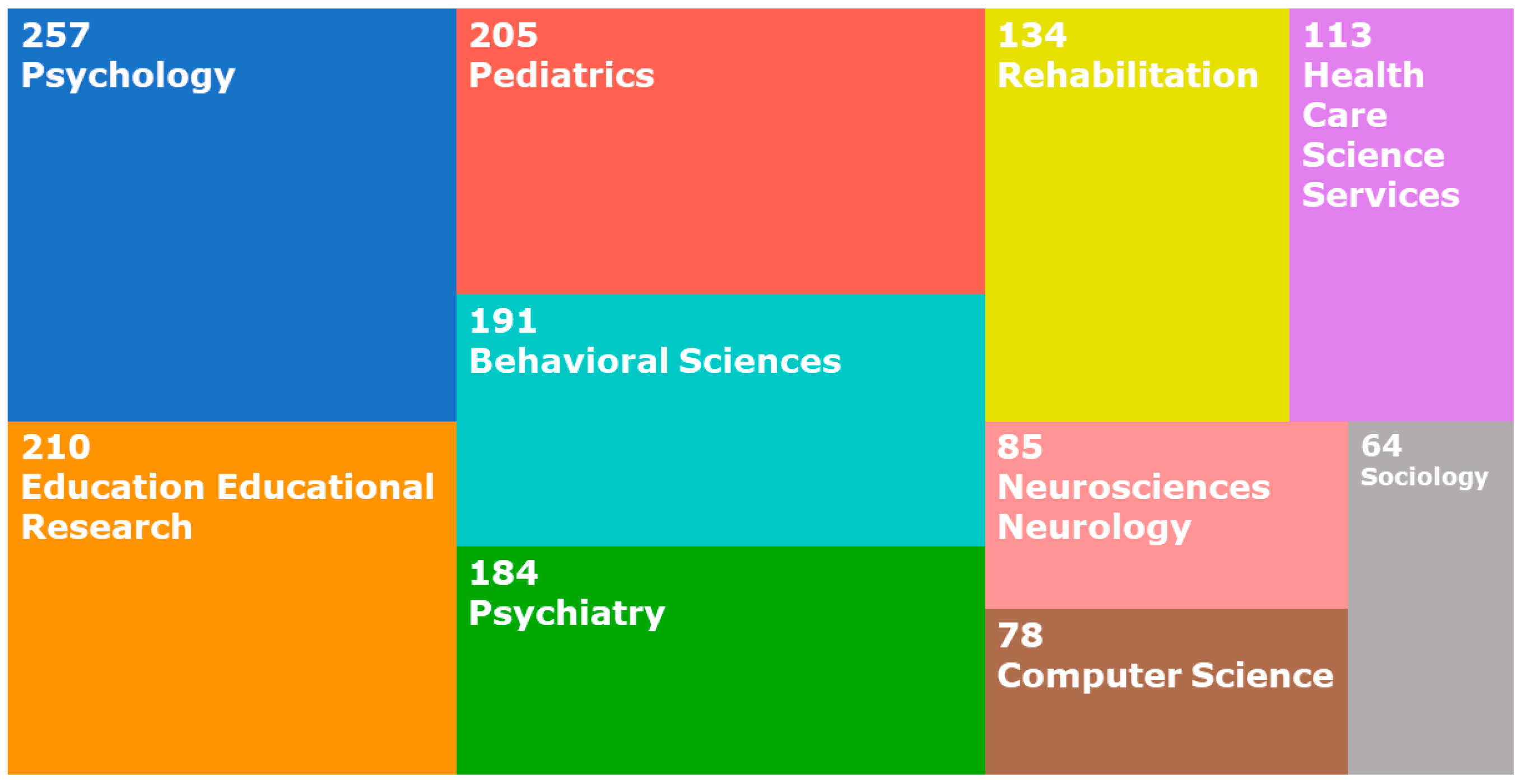 Sensors 22 08321 g003