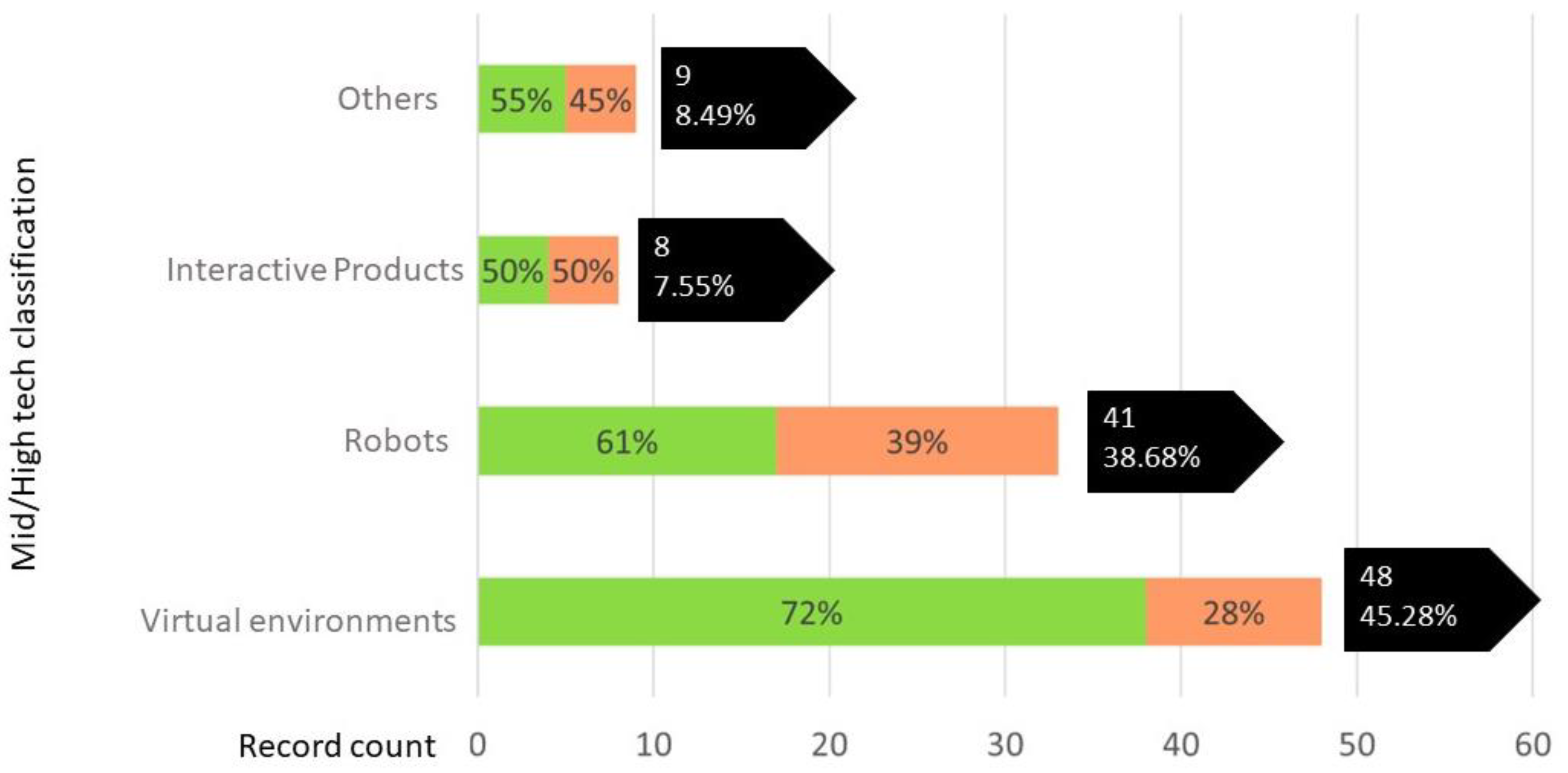 Sensors 22 08321 g005