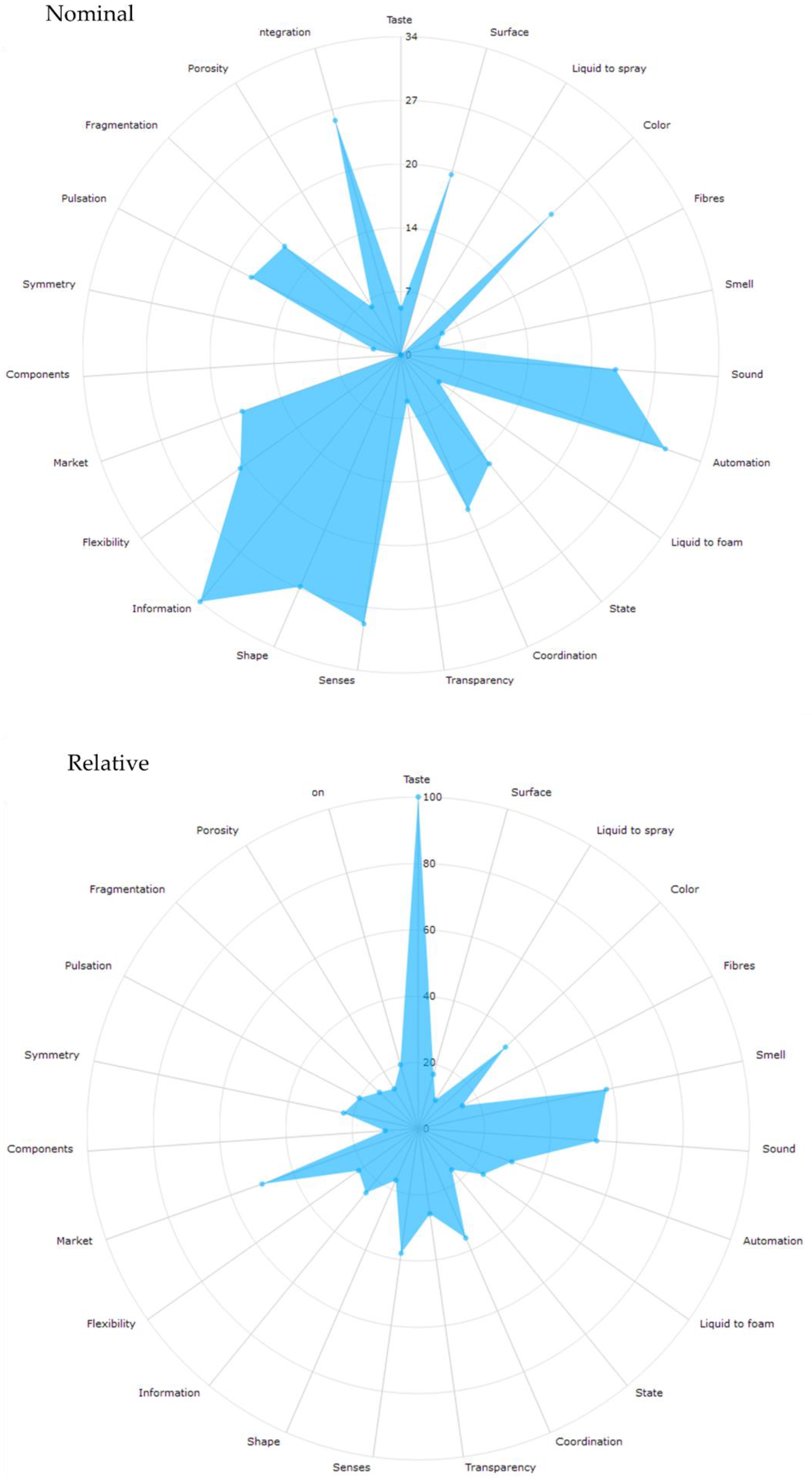 Sensors 22 08321 g008