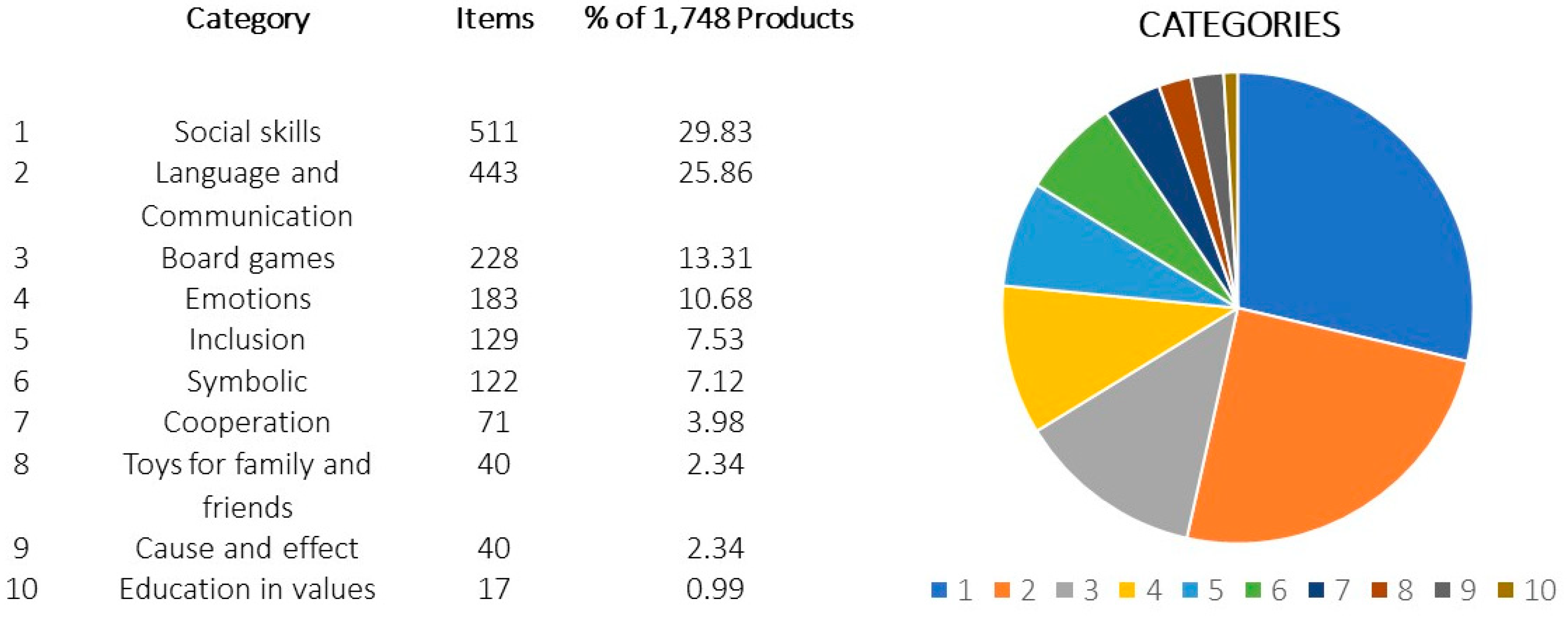 Sensors 22 08321 g009