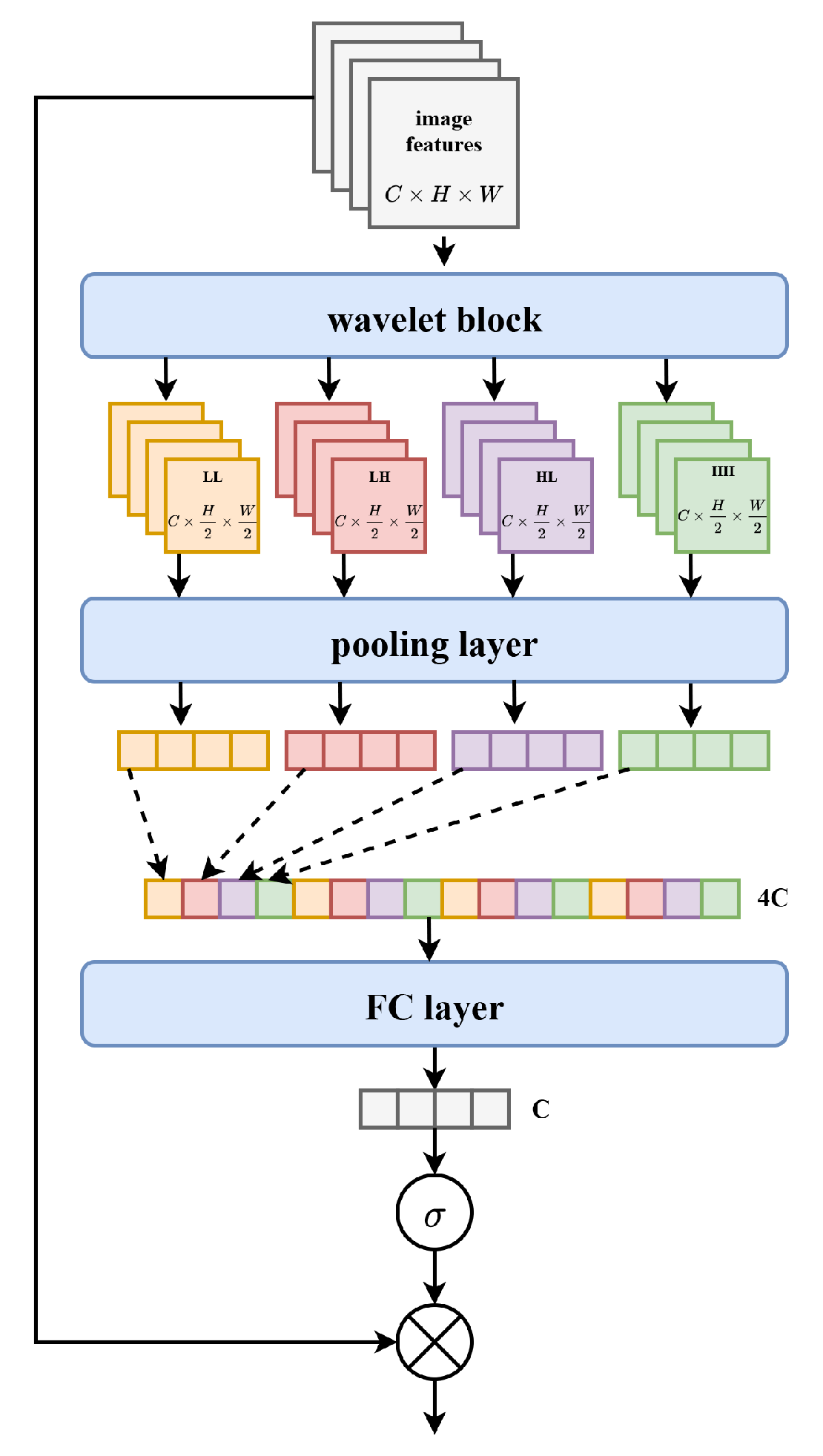 Sensors 22 08322 g002 Sensors 22 08322 g002