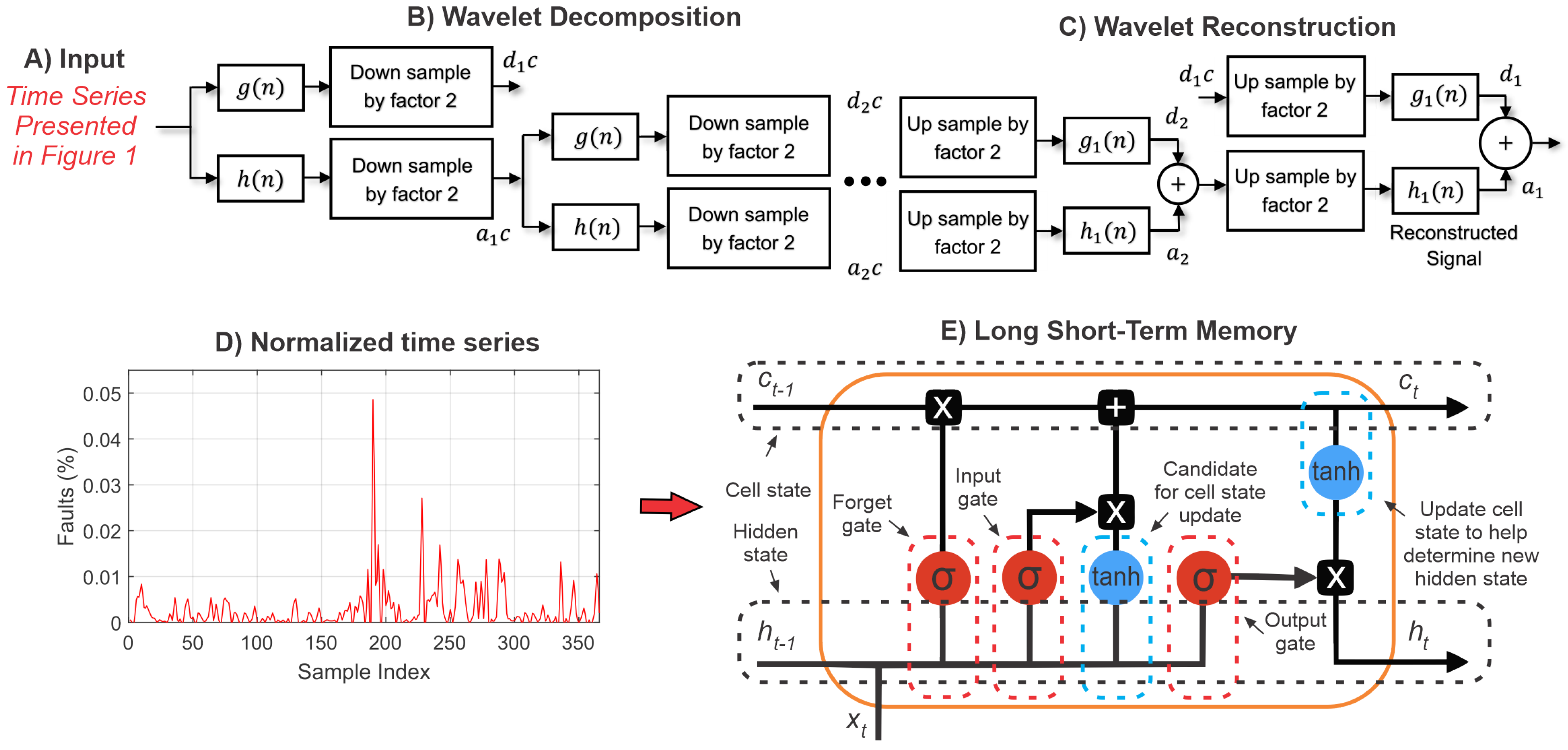 Sensors 22 08323 g002